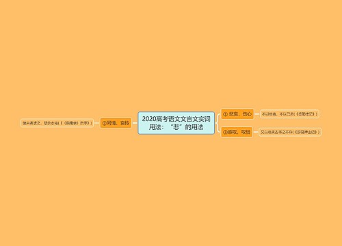 2020高考语文文言文实词用法：“悲”的用法