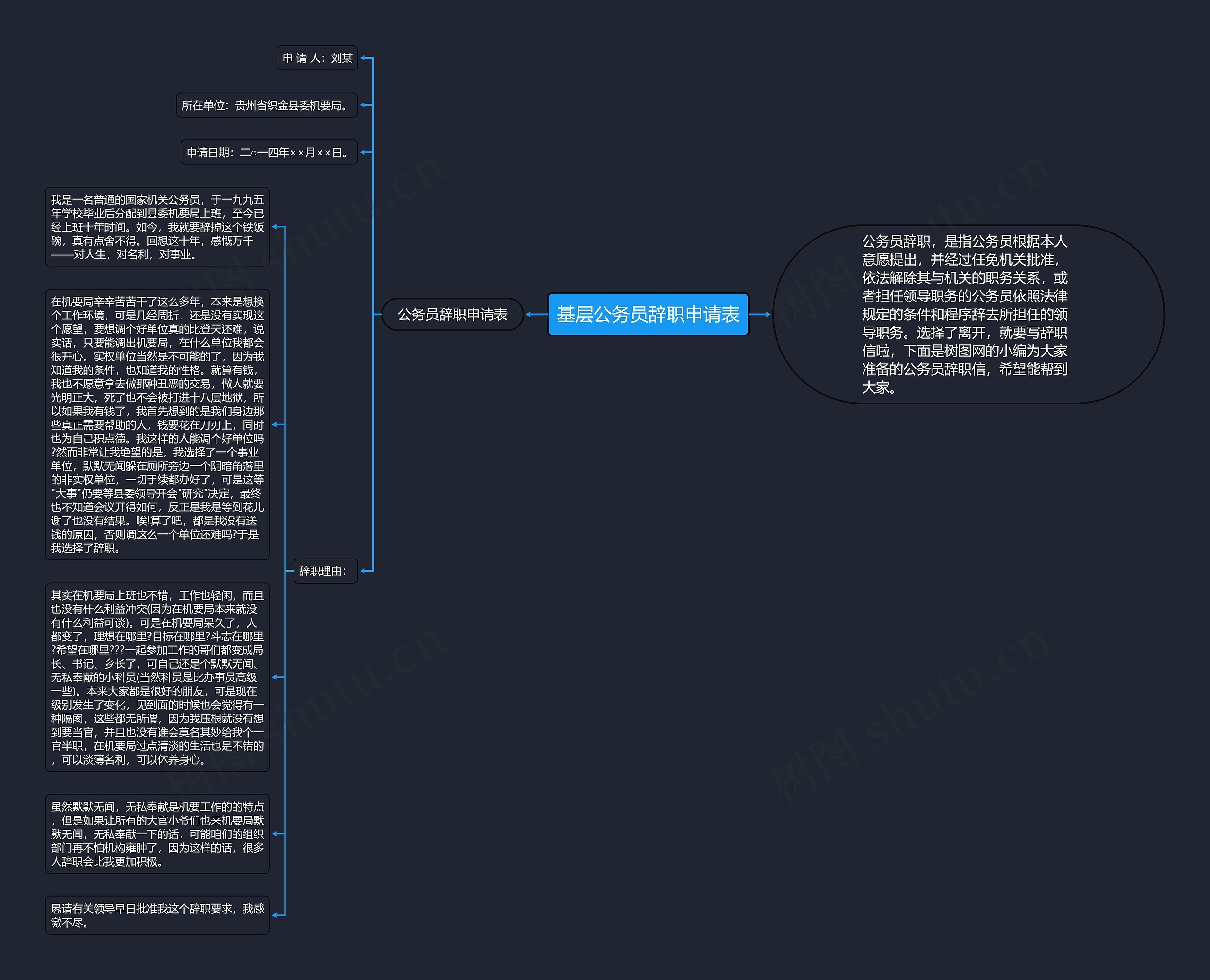 基层公务员辞职申请表