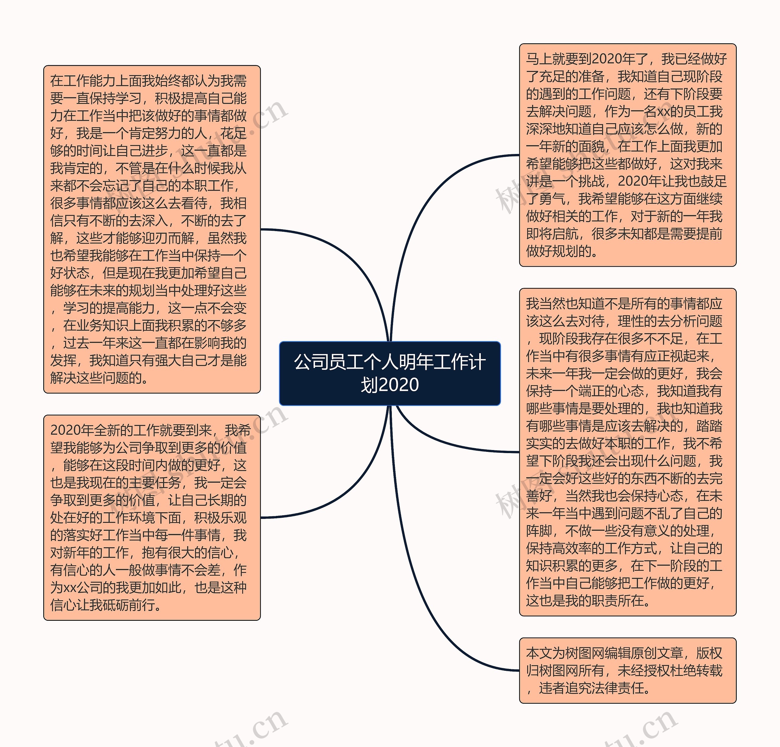 公司员工个人明年工作计划2020思维导图