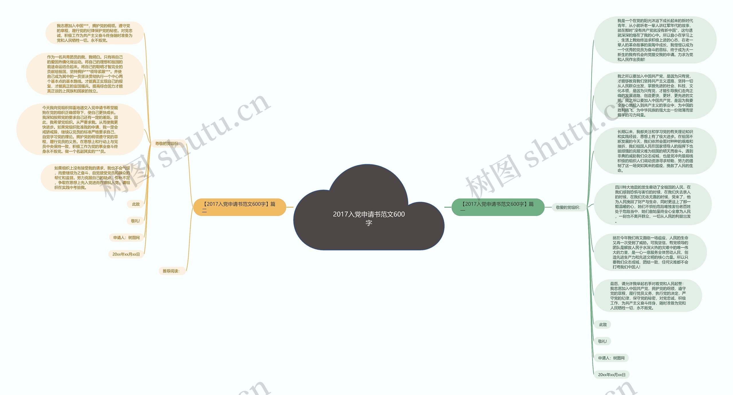 2017入党申请书范文600字思维导图