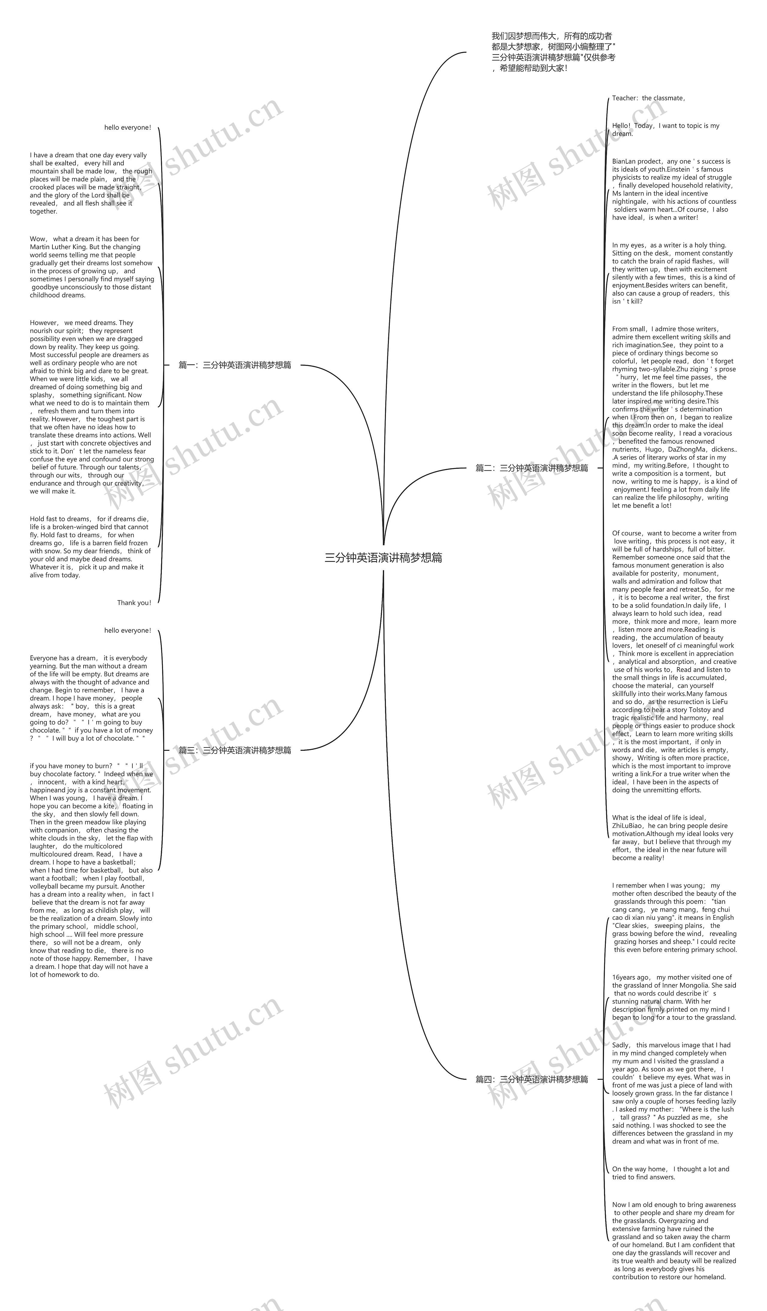 三分钟英语演讲稿梦想篇思维导图