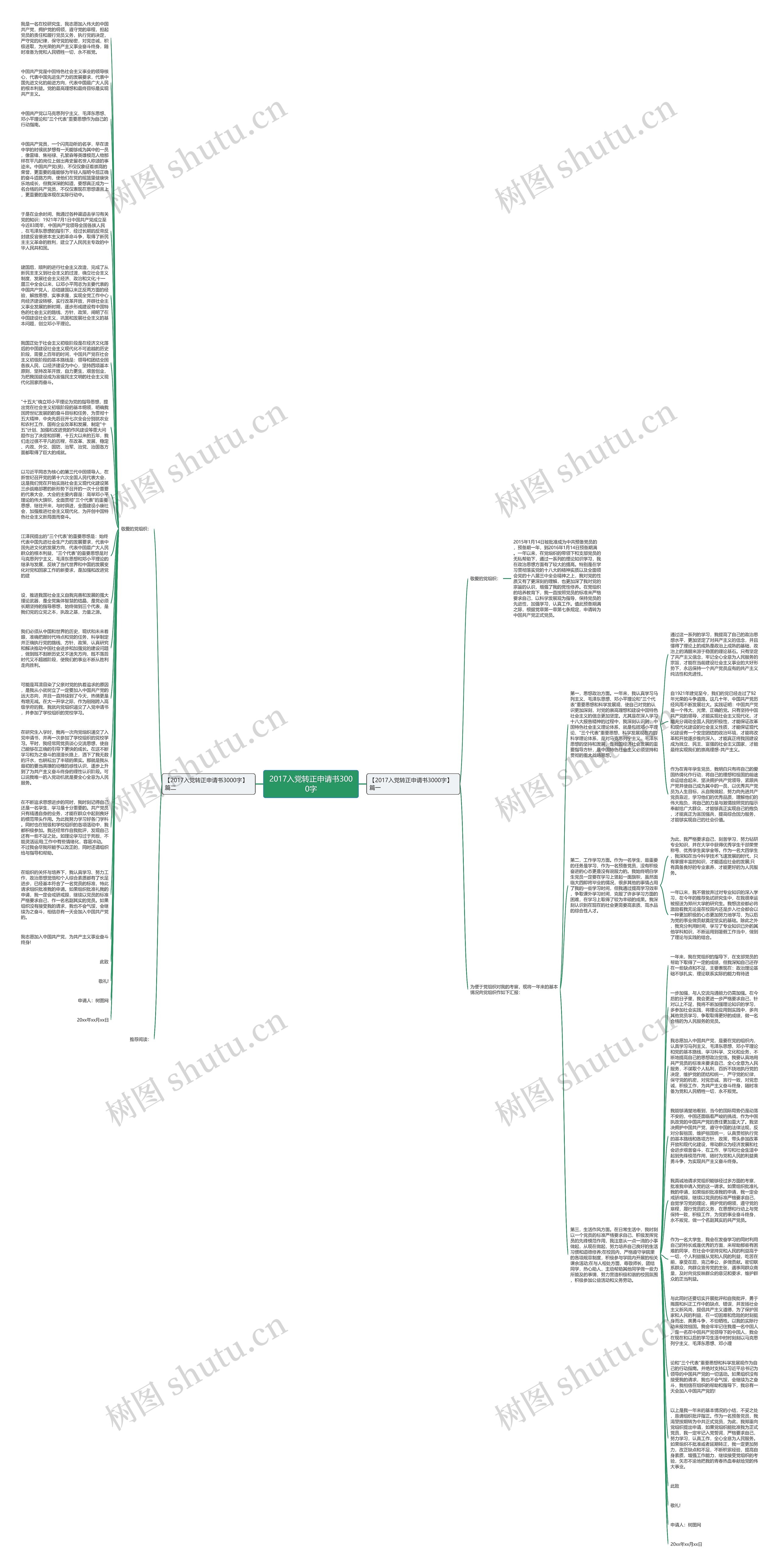 2017入党转正申请书3000字思维导图