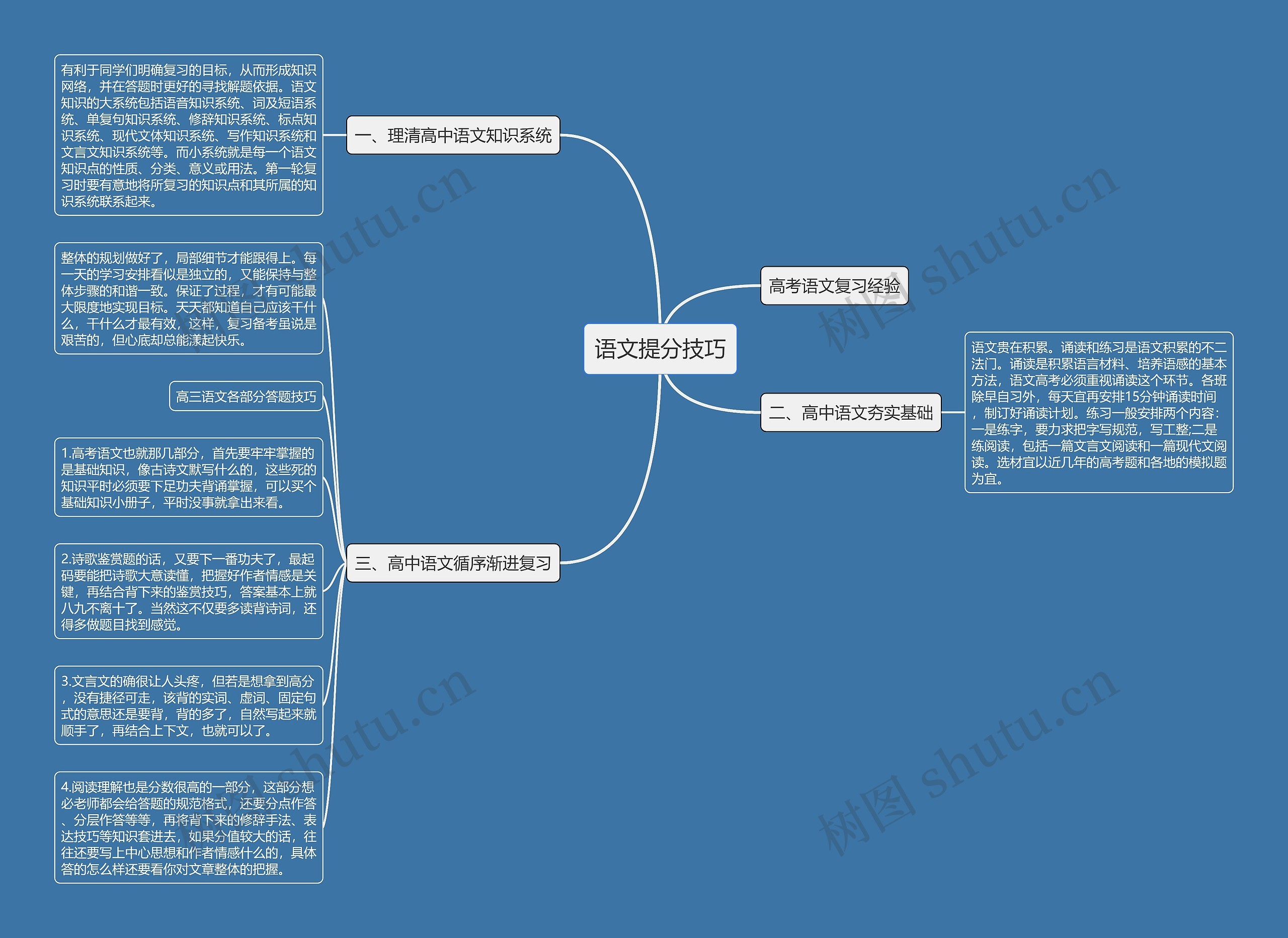 语文提分技巧思维导图