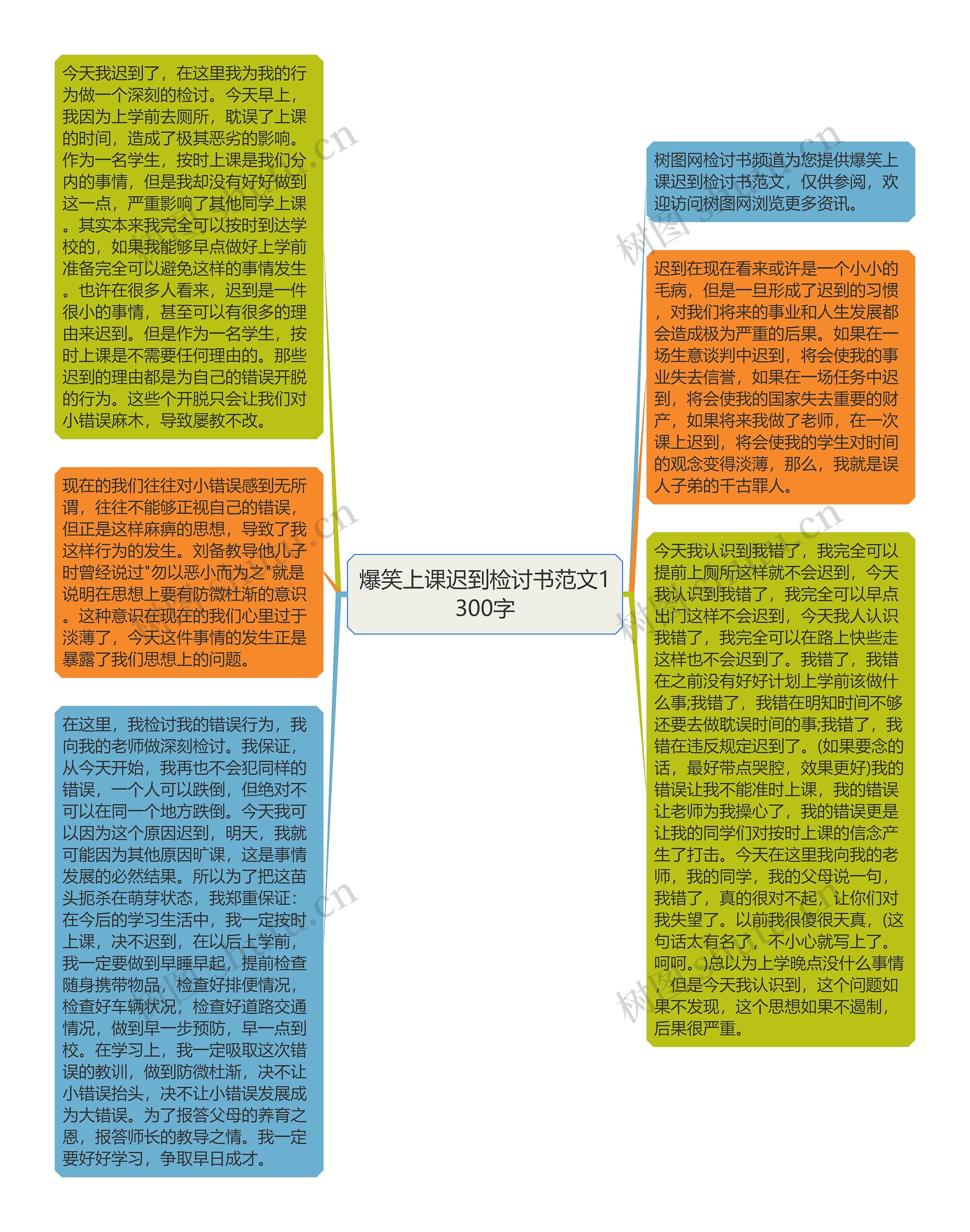 爆笑上课迟到检讨书范文1300字思维导图