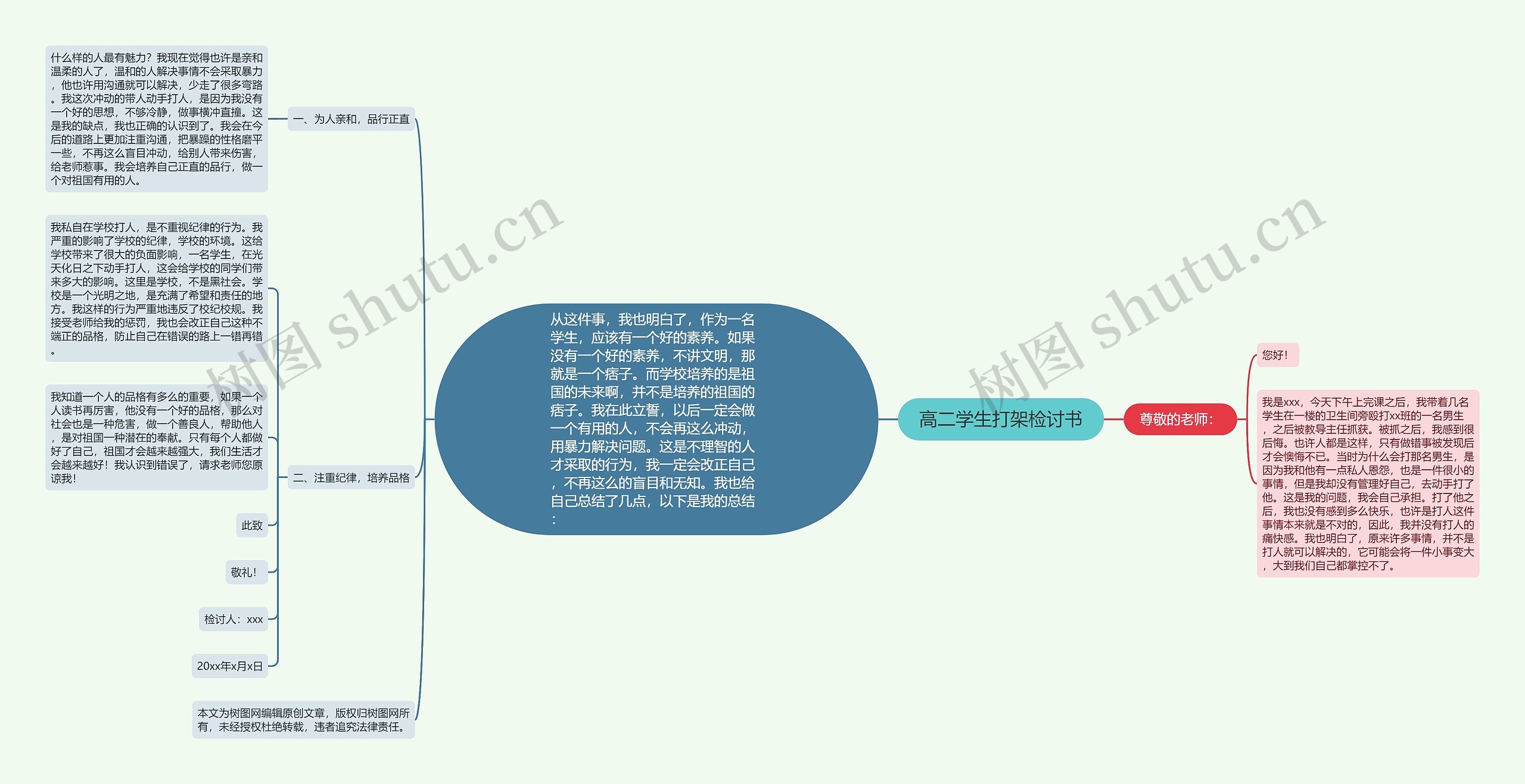 高二学生打架检讨书思维导图