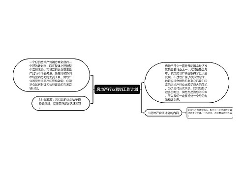 房地产行业营销工作计划