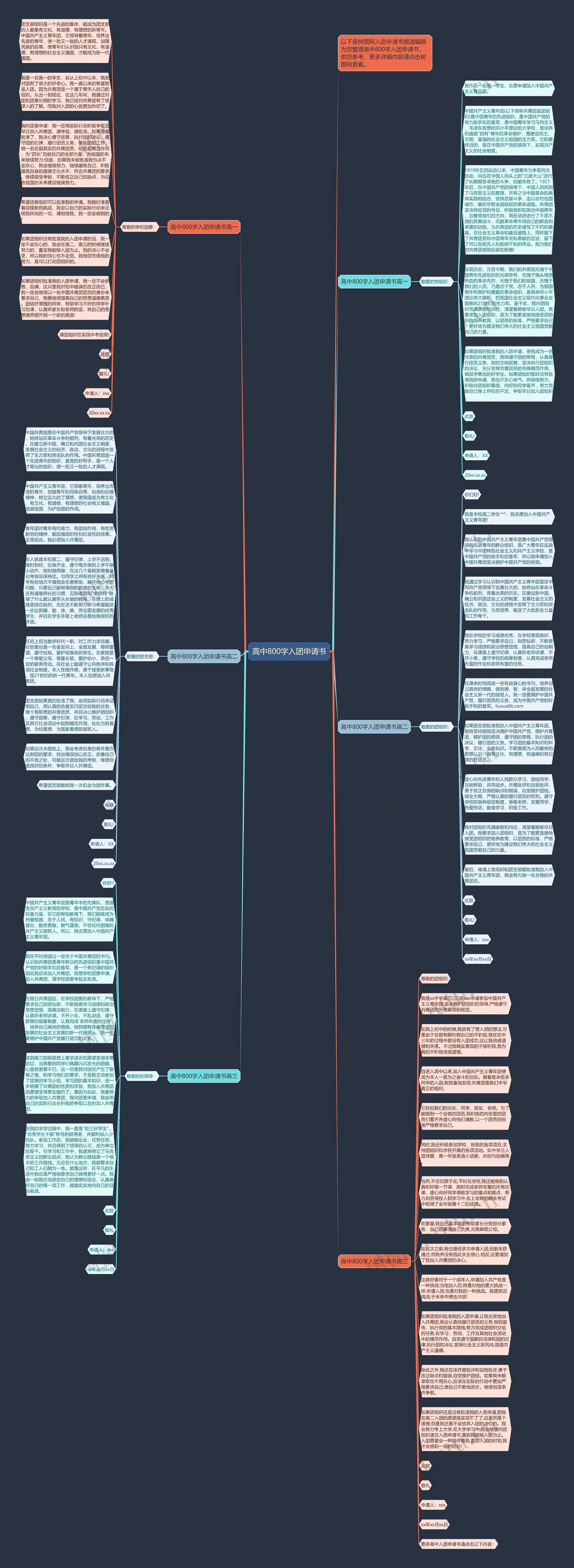 高中800字入团申请书思维导图