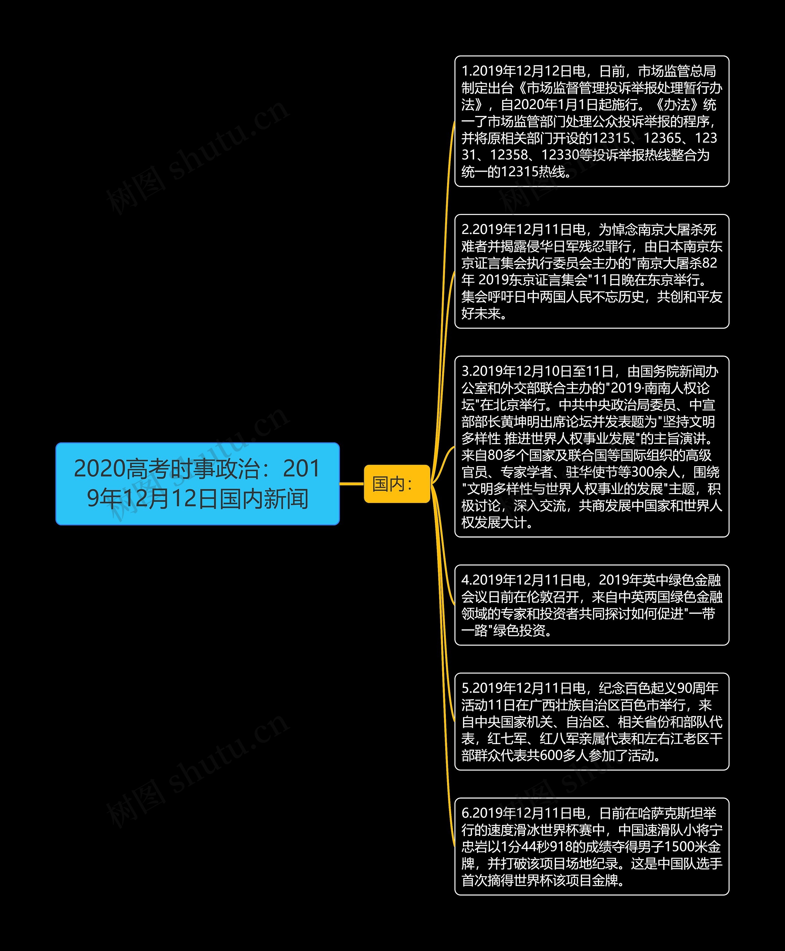 2020高考时事政治：2019年12月12日国内新闻思维导图