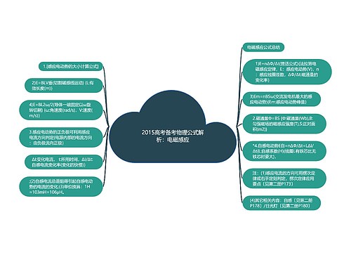 2015高考备考物理公式解析：电磁感应