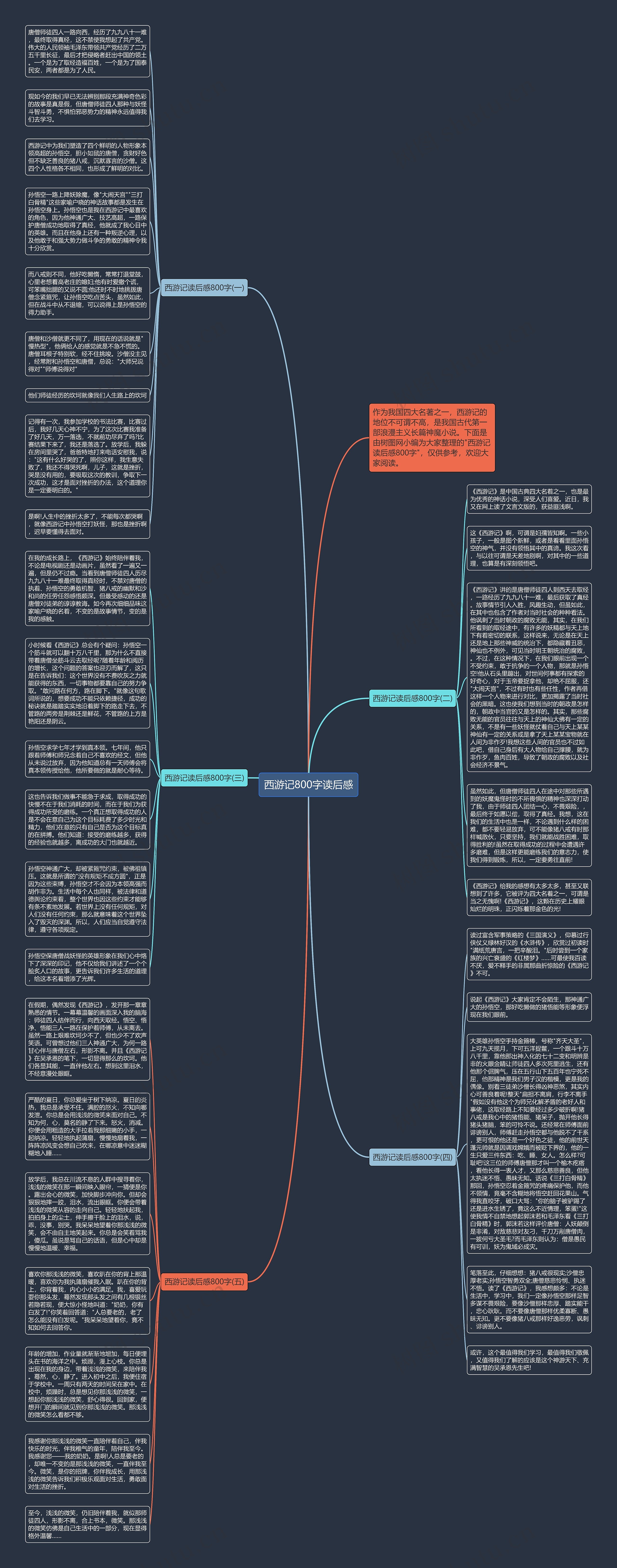 西游记800字读后感思维导图