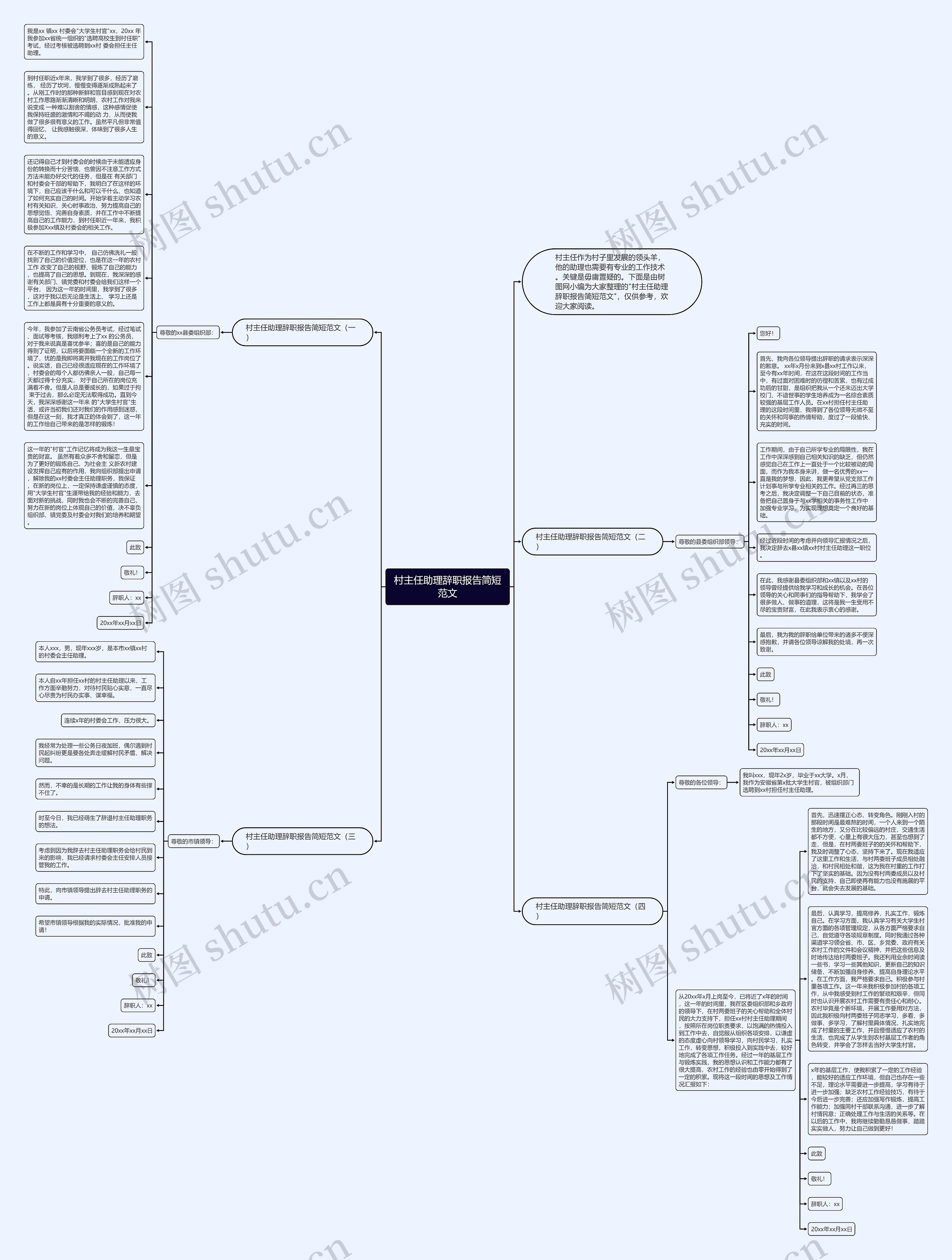 村主任助理辞职报告简短范文思维导图