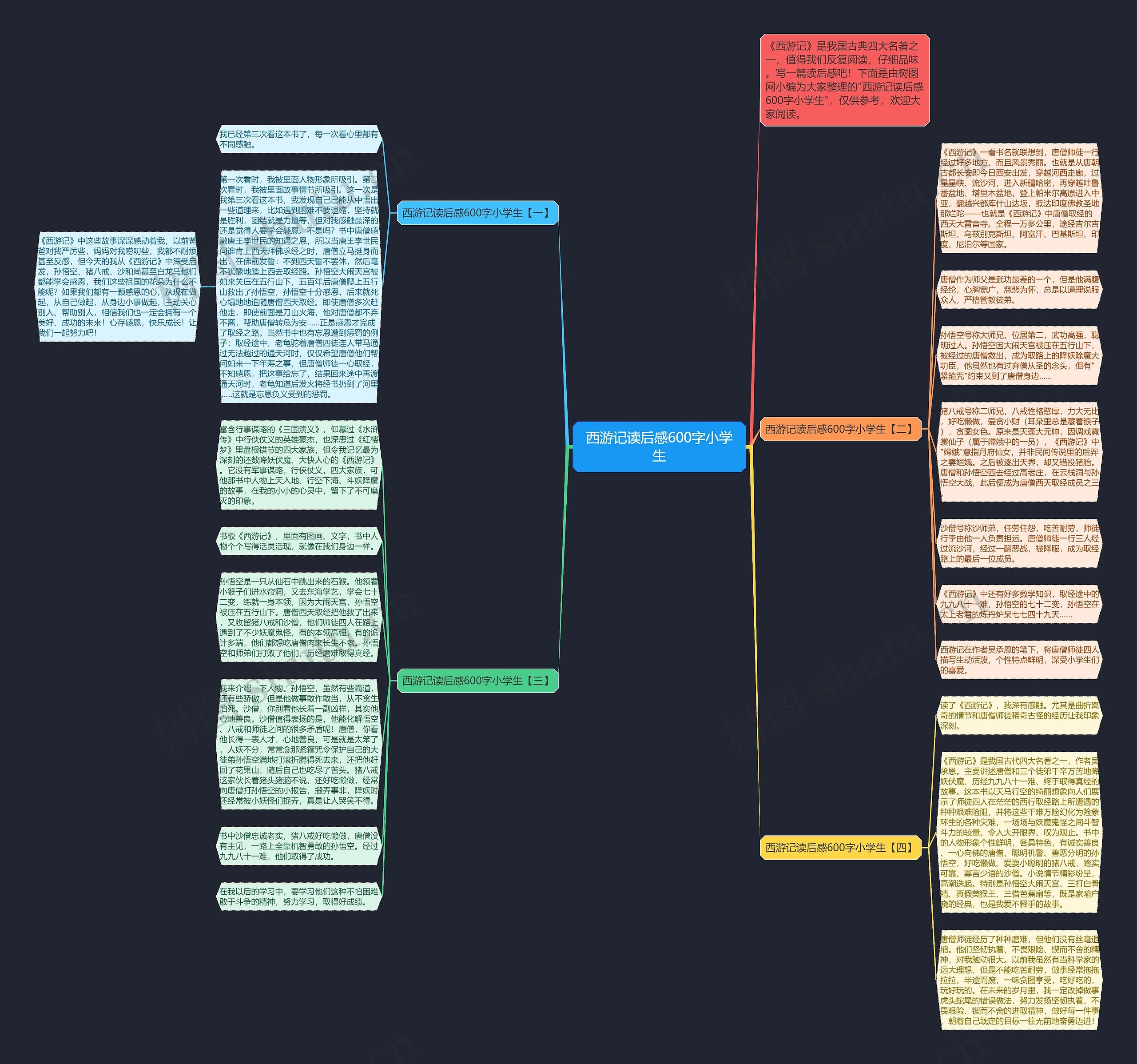 西游记读后感600字小学生思维导图