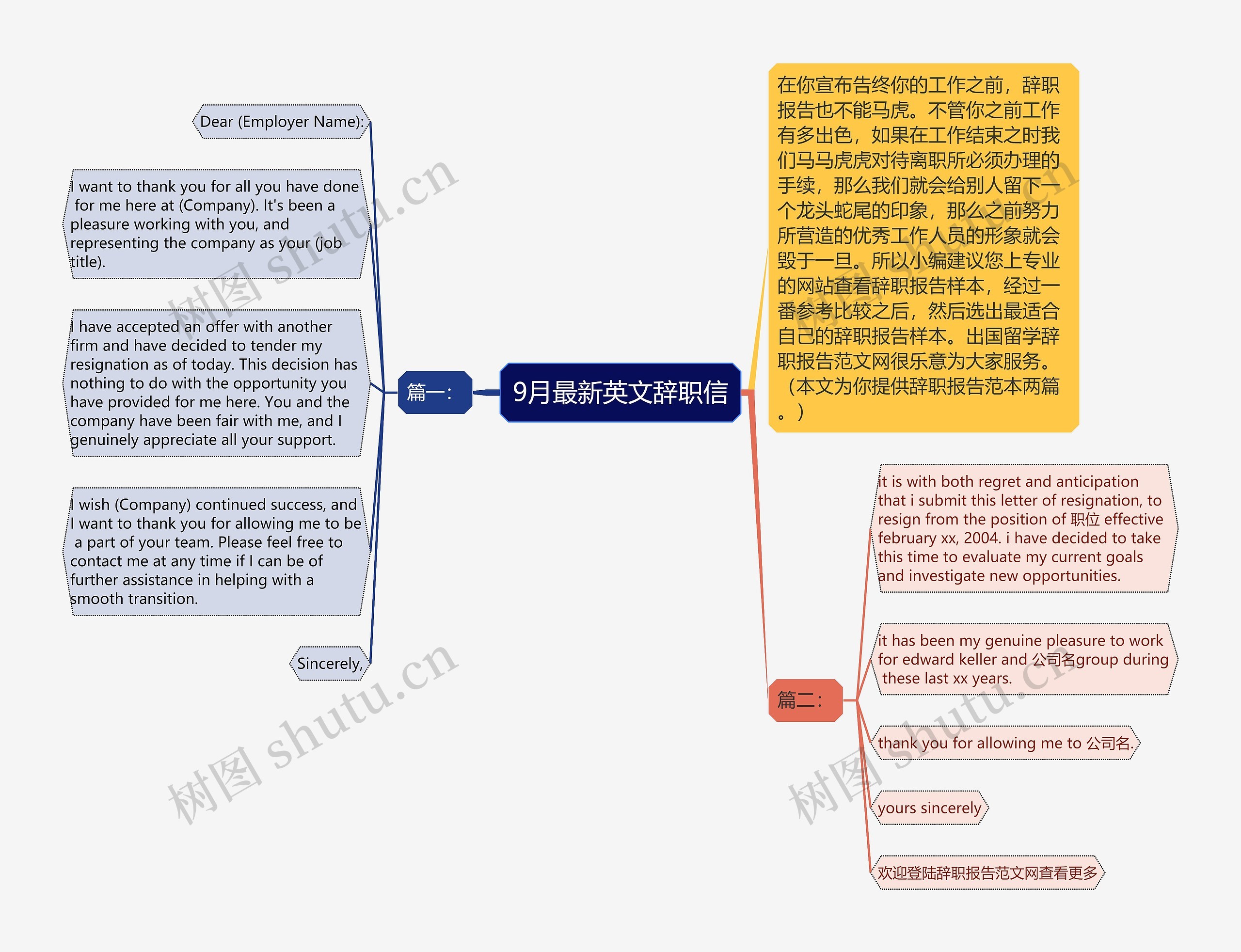 9月最新英文辞职信思维导图