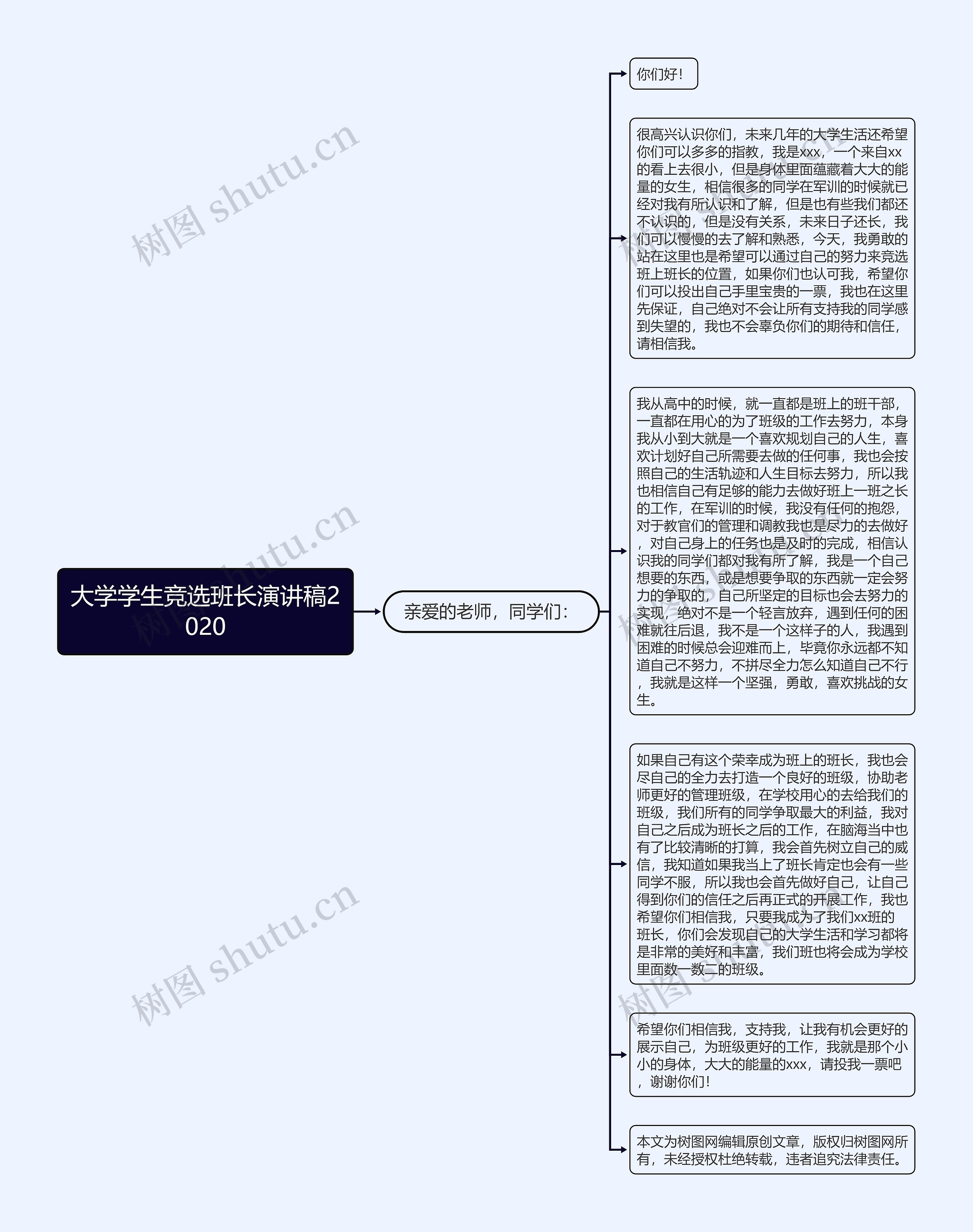 大学学生竞选班长演讲稿2020思维导图