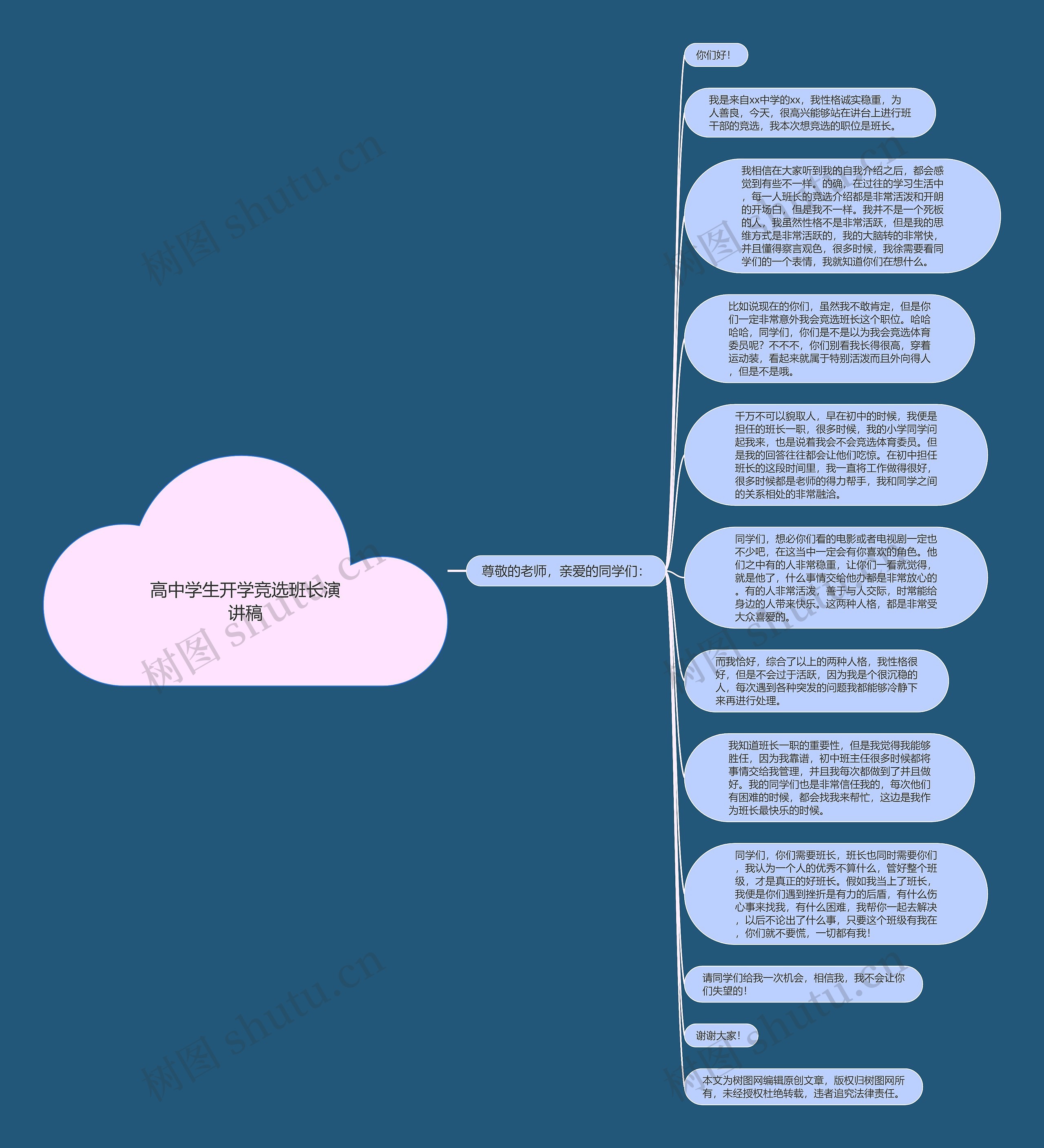 高中学生开学竞选班长演讲稿思维导图