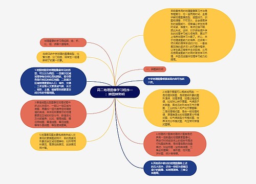 高二地理图像学习程序一：辨图辨则明