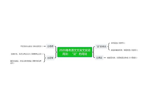 2020高考语文文言文实词用法：“足”的用法