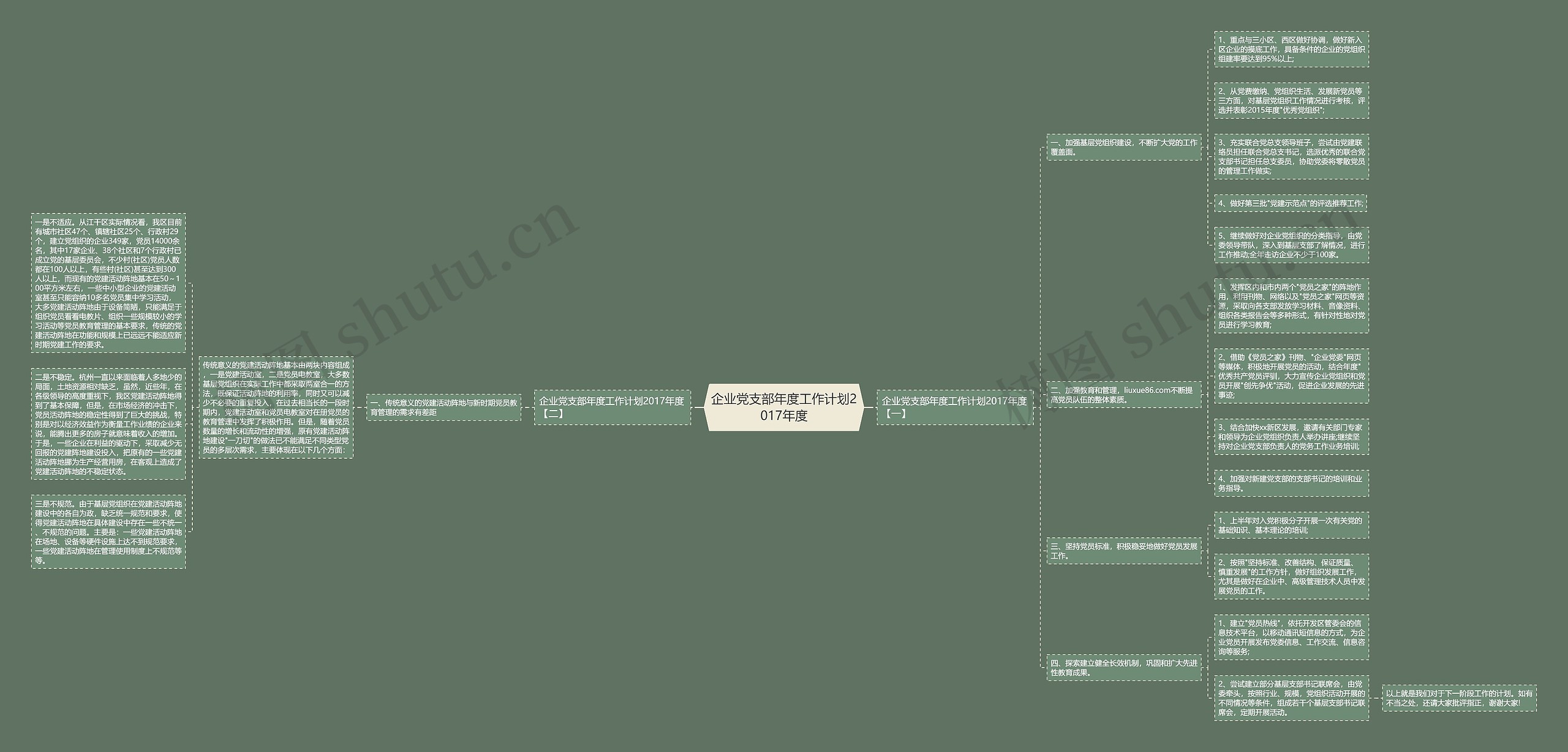 企业党支部年度工作计划2017年度思维导图