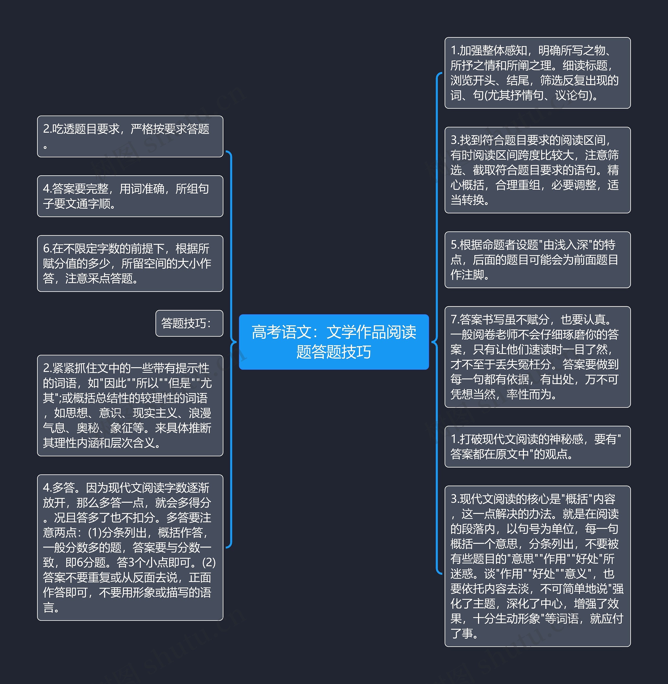 高考语文：文学作品阅读题答题技巧思维导图