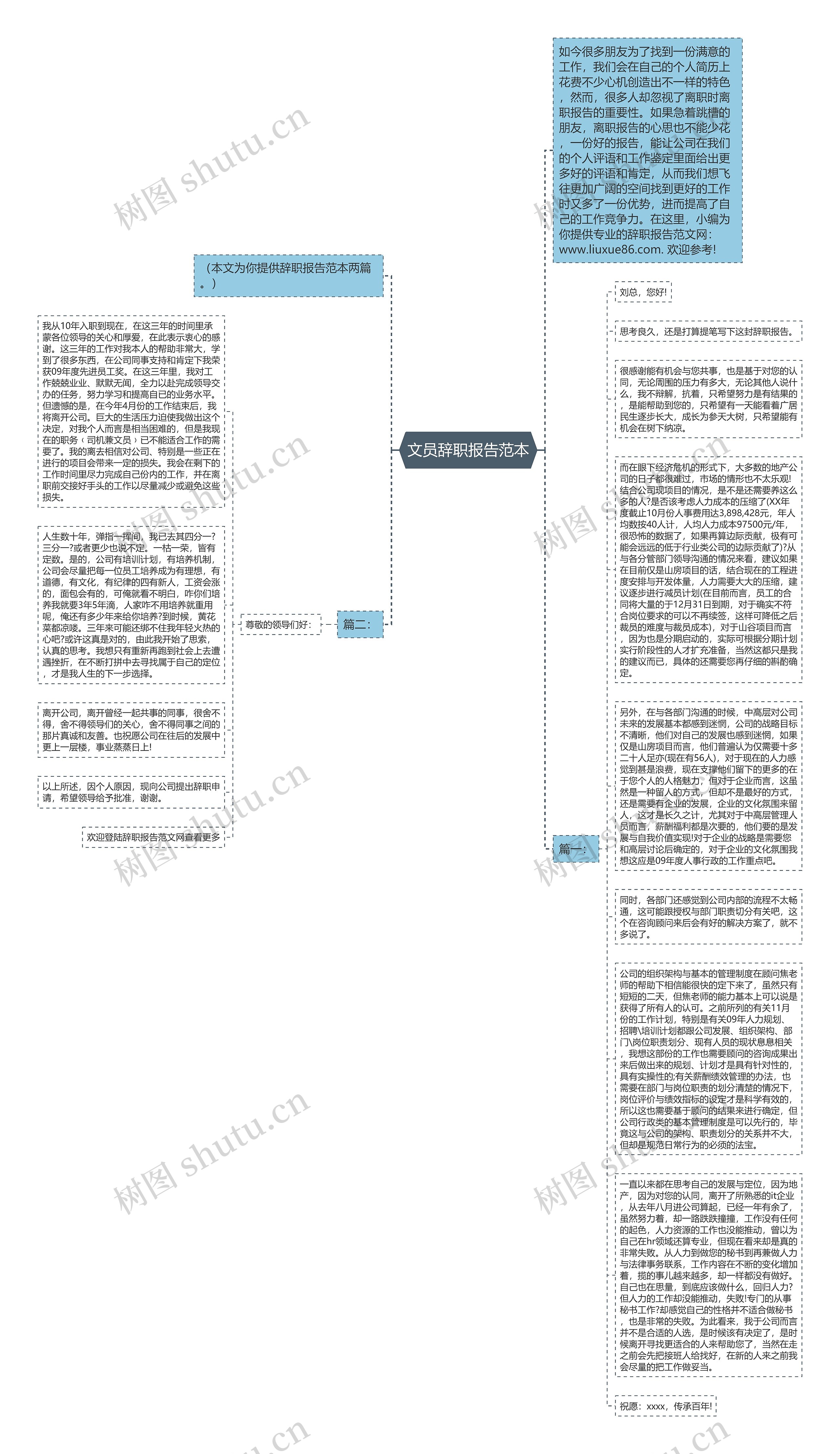 文员辞职报告范本思维导图