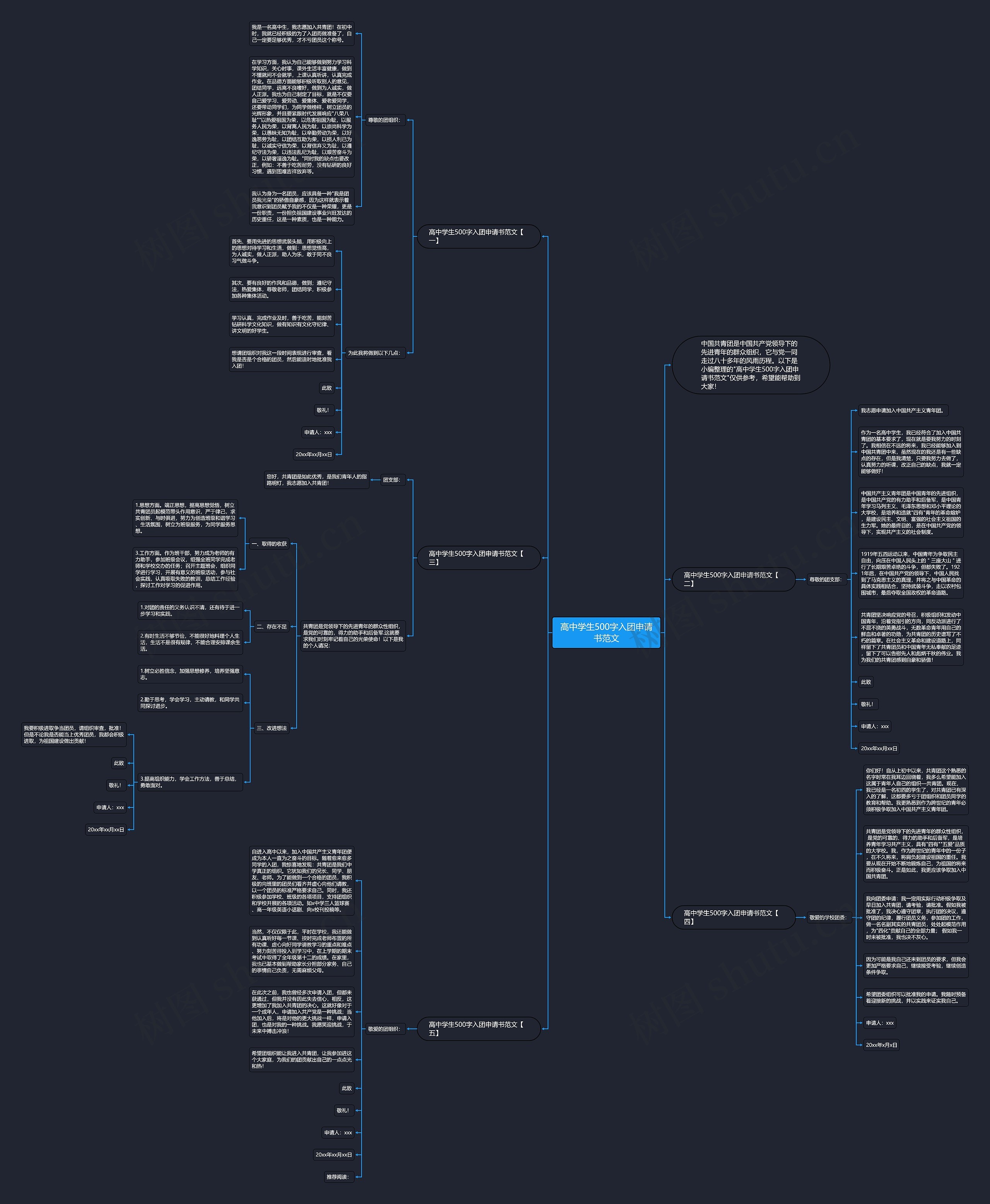高中学生500字入团申请书范文思维导图