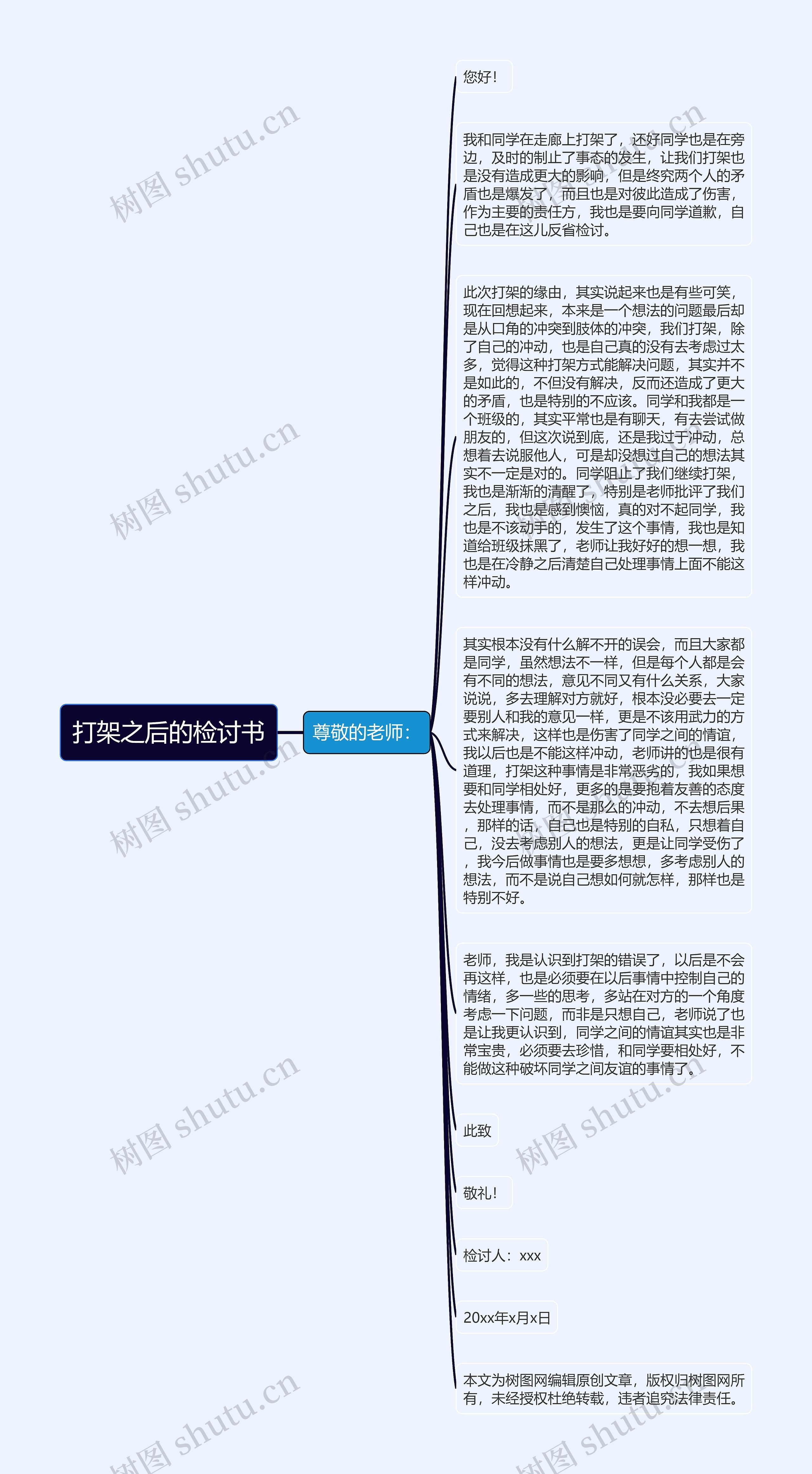 打架之后的检讨书思维导图