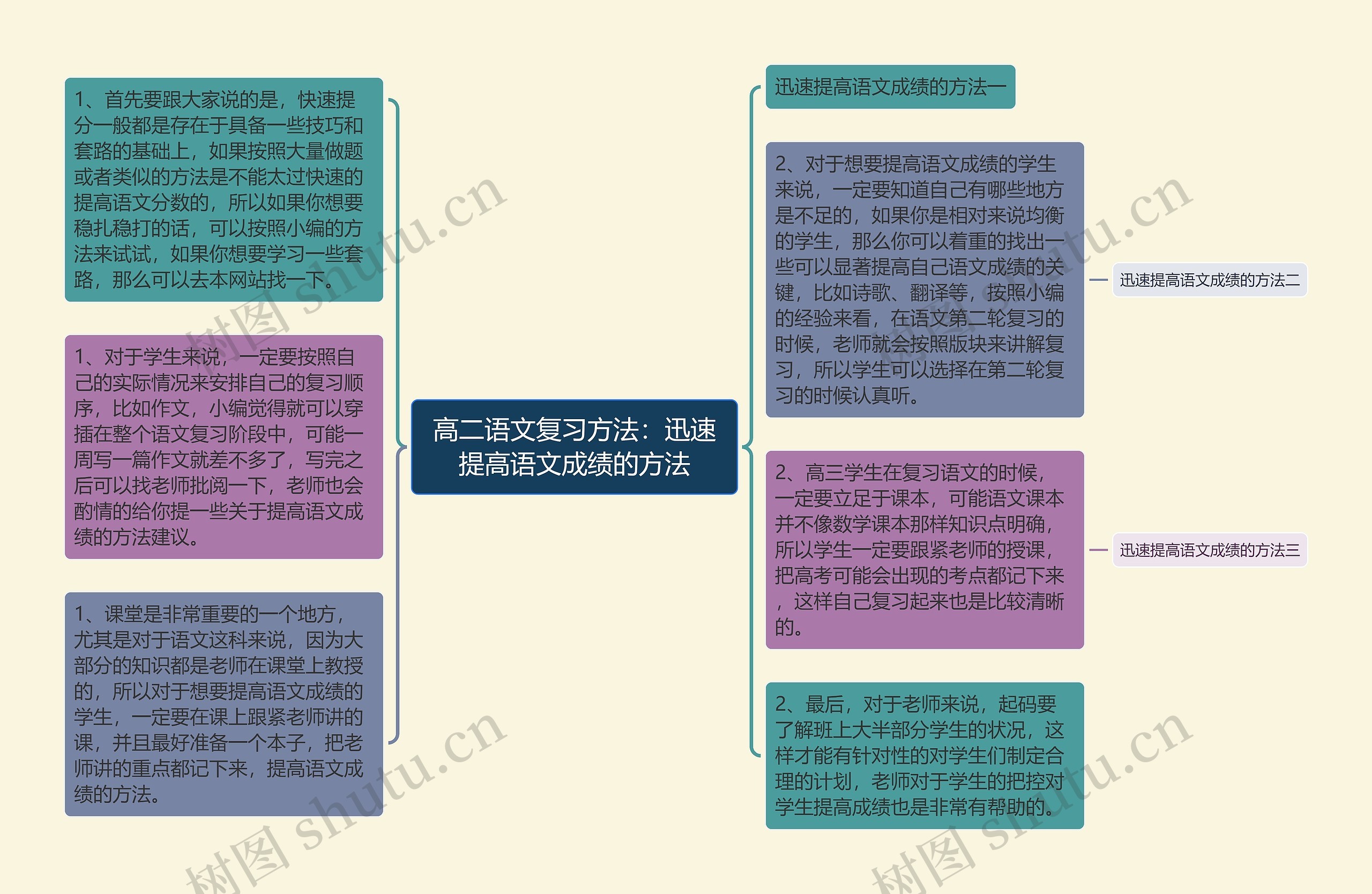 高二语文复习方法：迅速提高语文成绩的方法