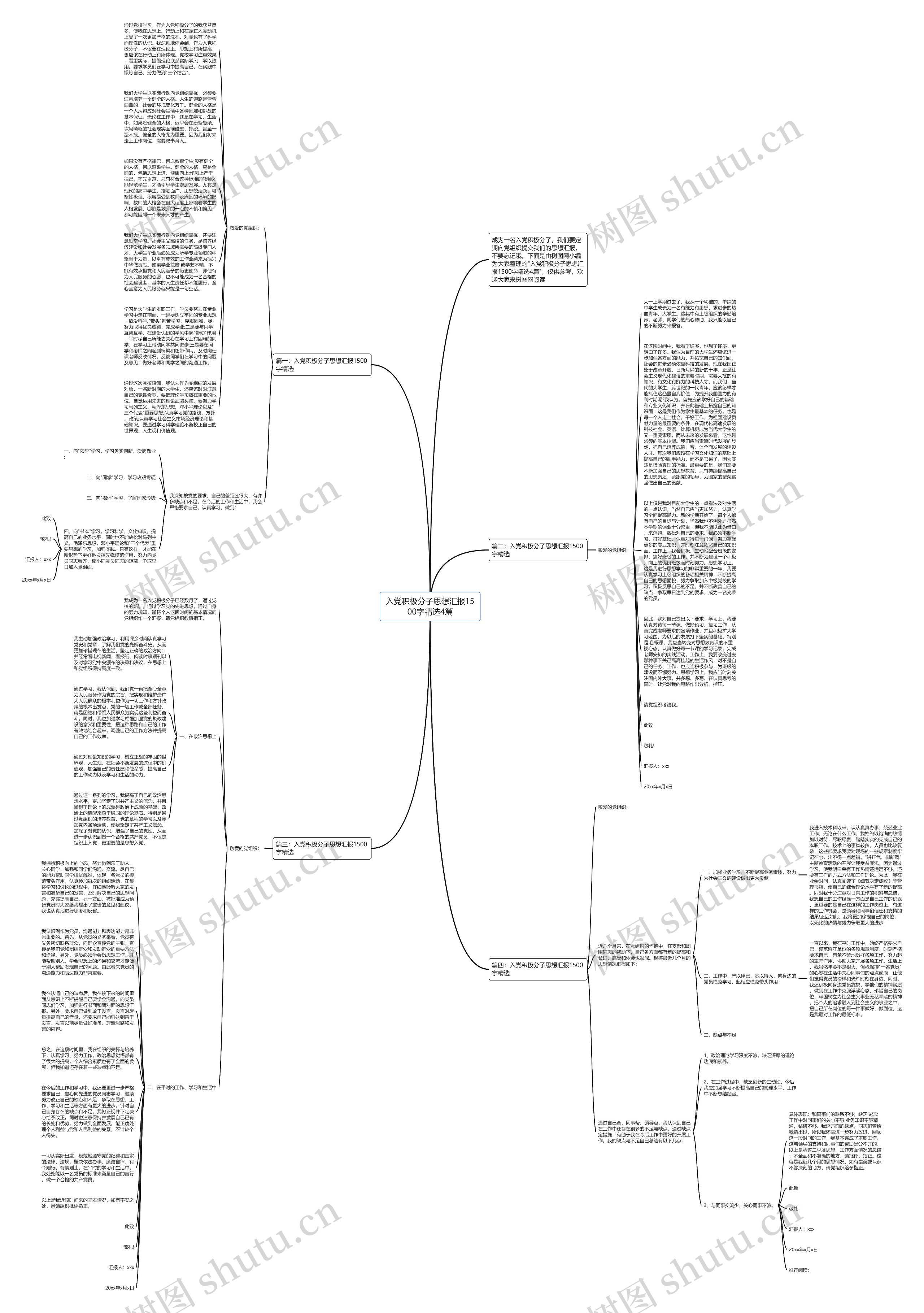 入党积极分子思想汇报1500字精选4篇思维导图