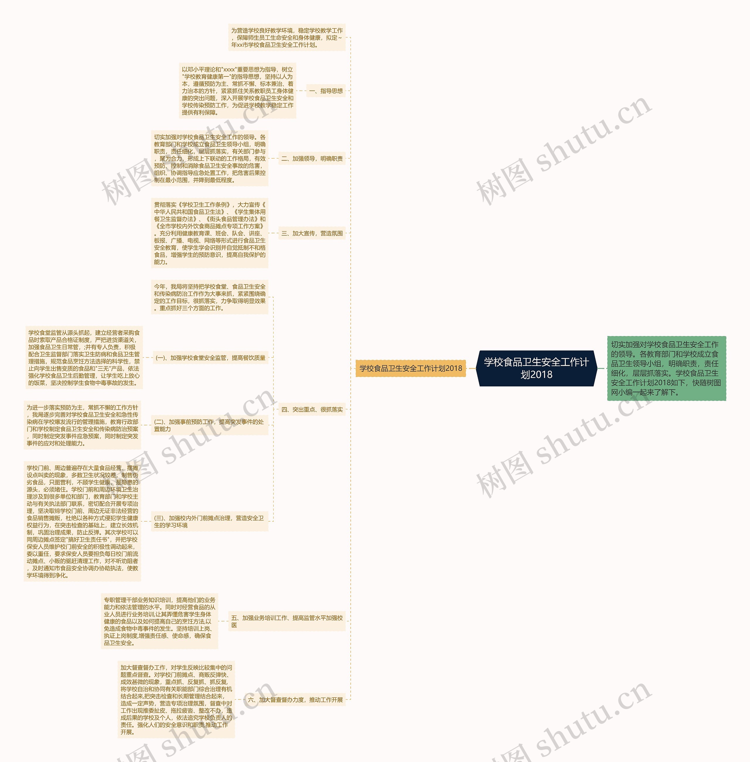 学校食品卫生安全工作计划2018思维导图