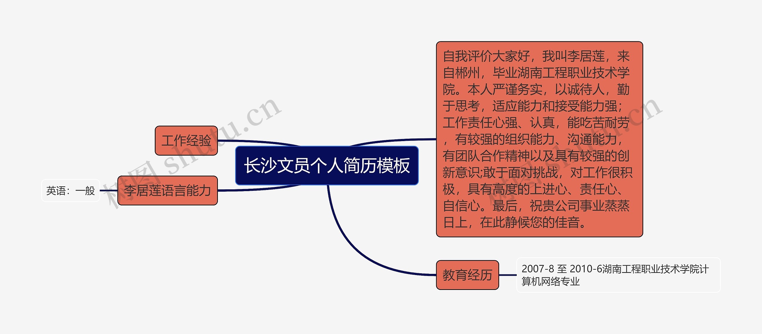 长沙文员个人简历思维导图