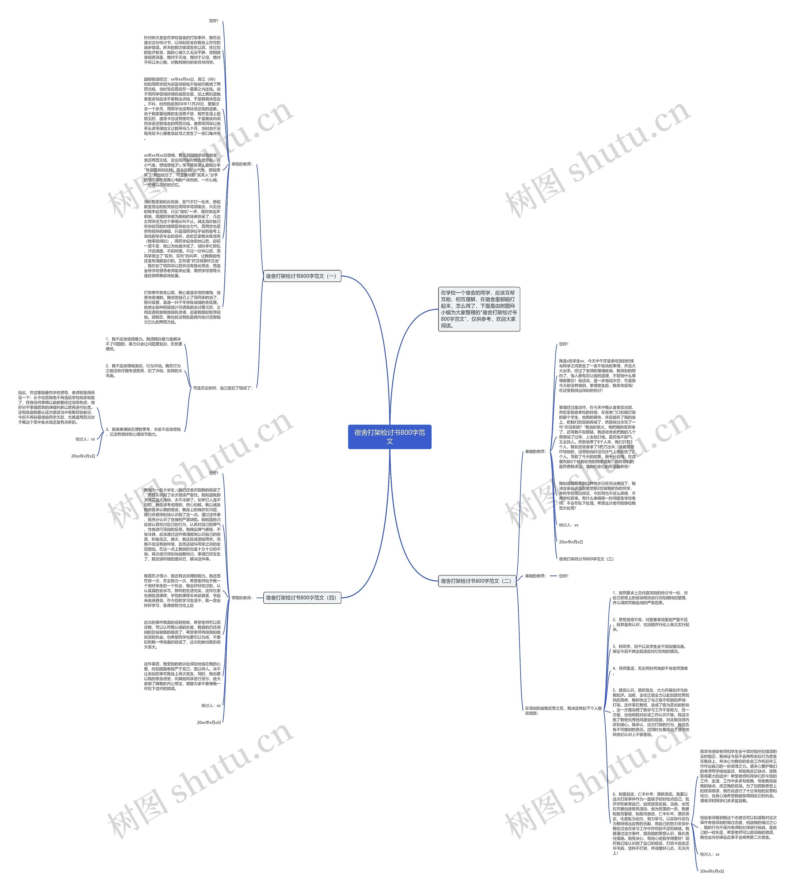 宿舍打架检讨书800字范文思维导图