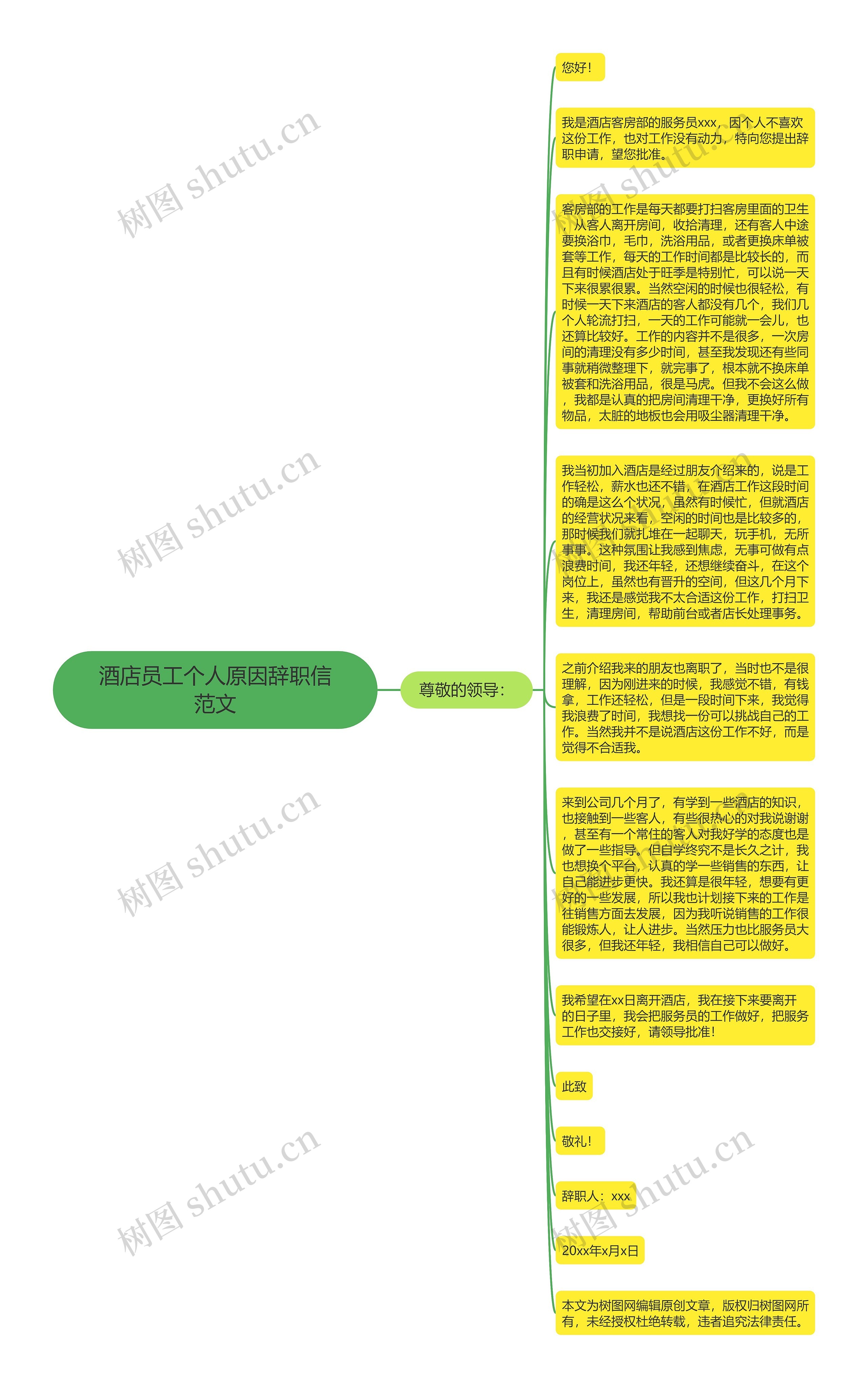 酒店员工个人原因辞职信范文思维导图