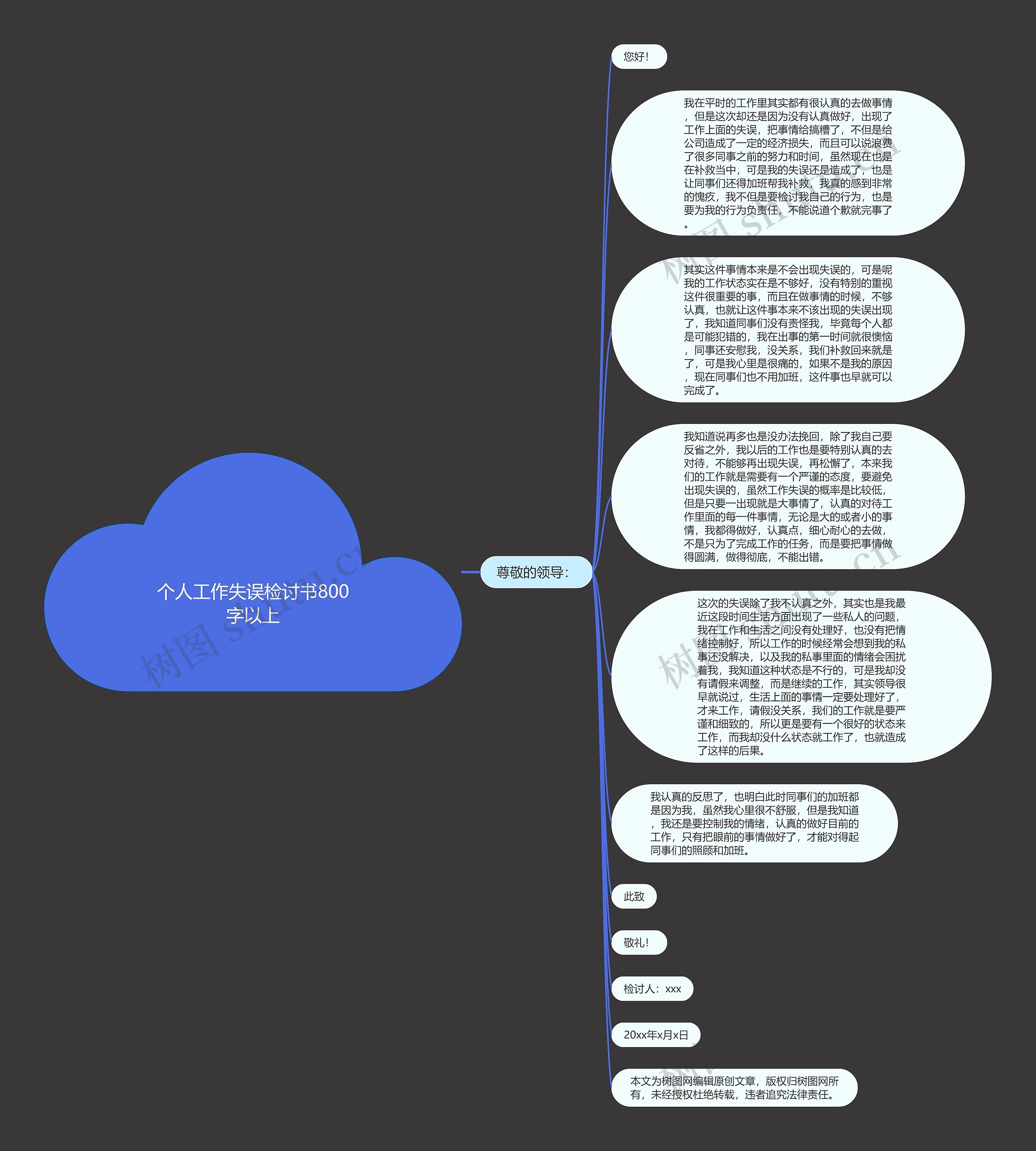 个人工作失误检讨书800字以上思维导图