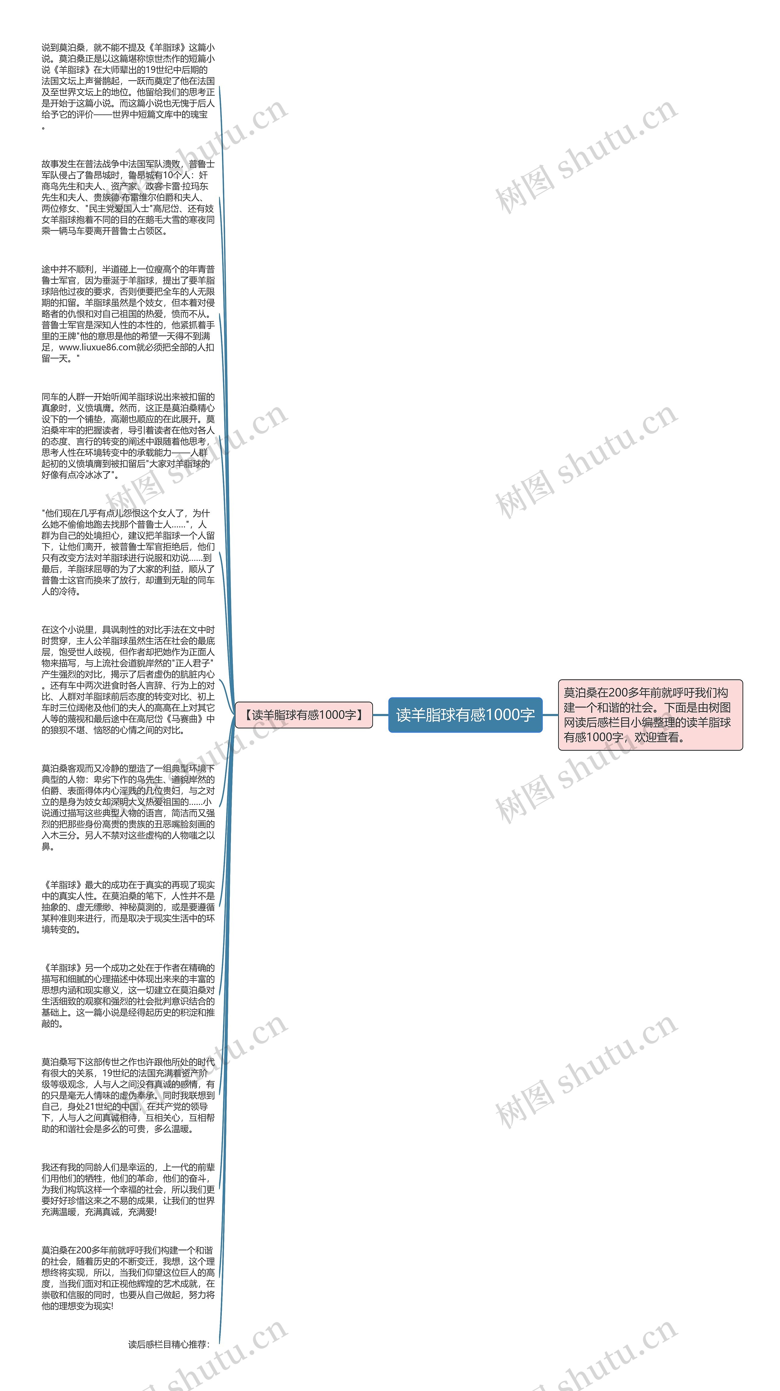 读羊脂球有感1000字思维导图