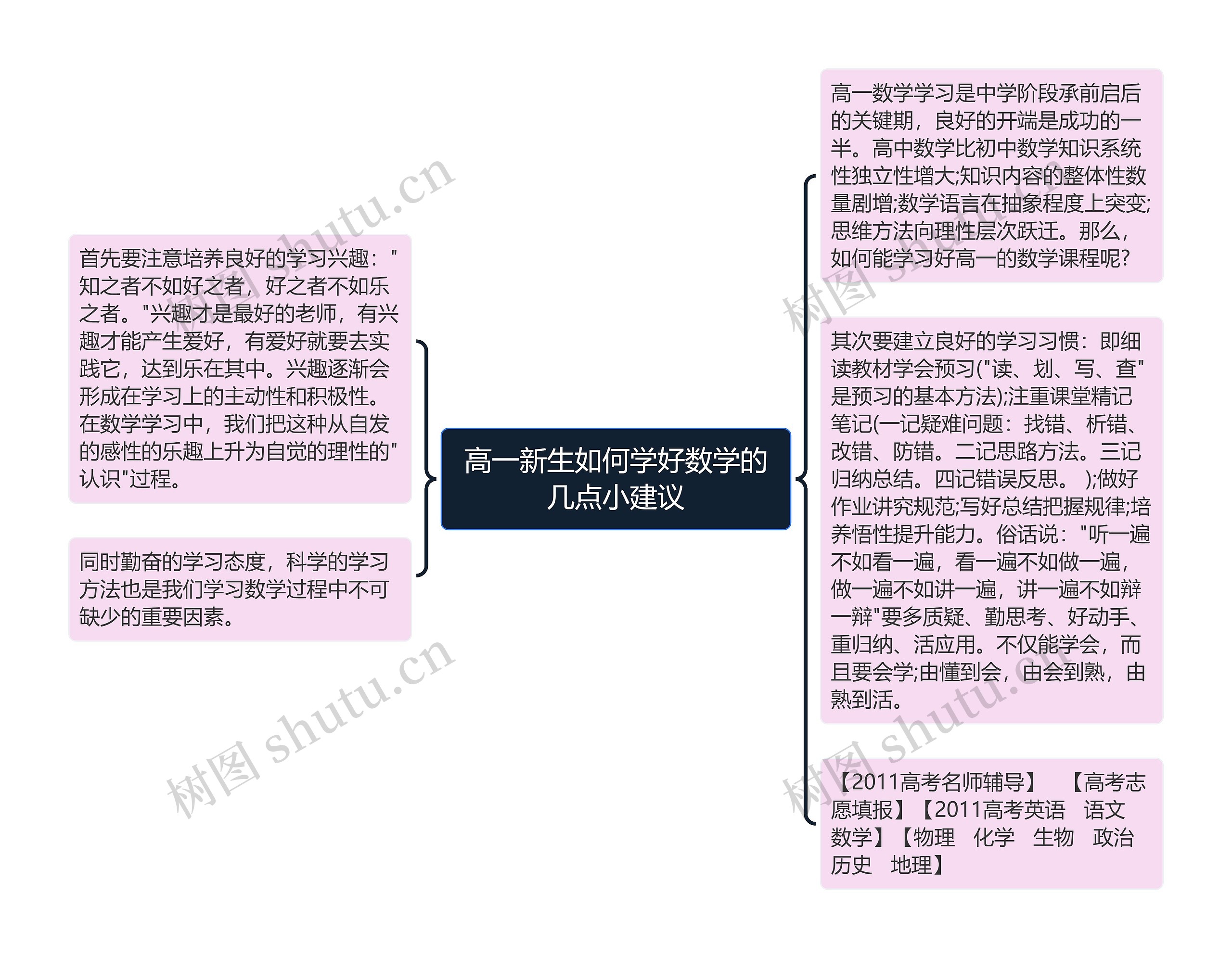 高一新生如何学好数学的几点小建议