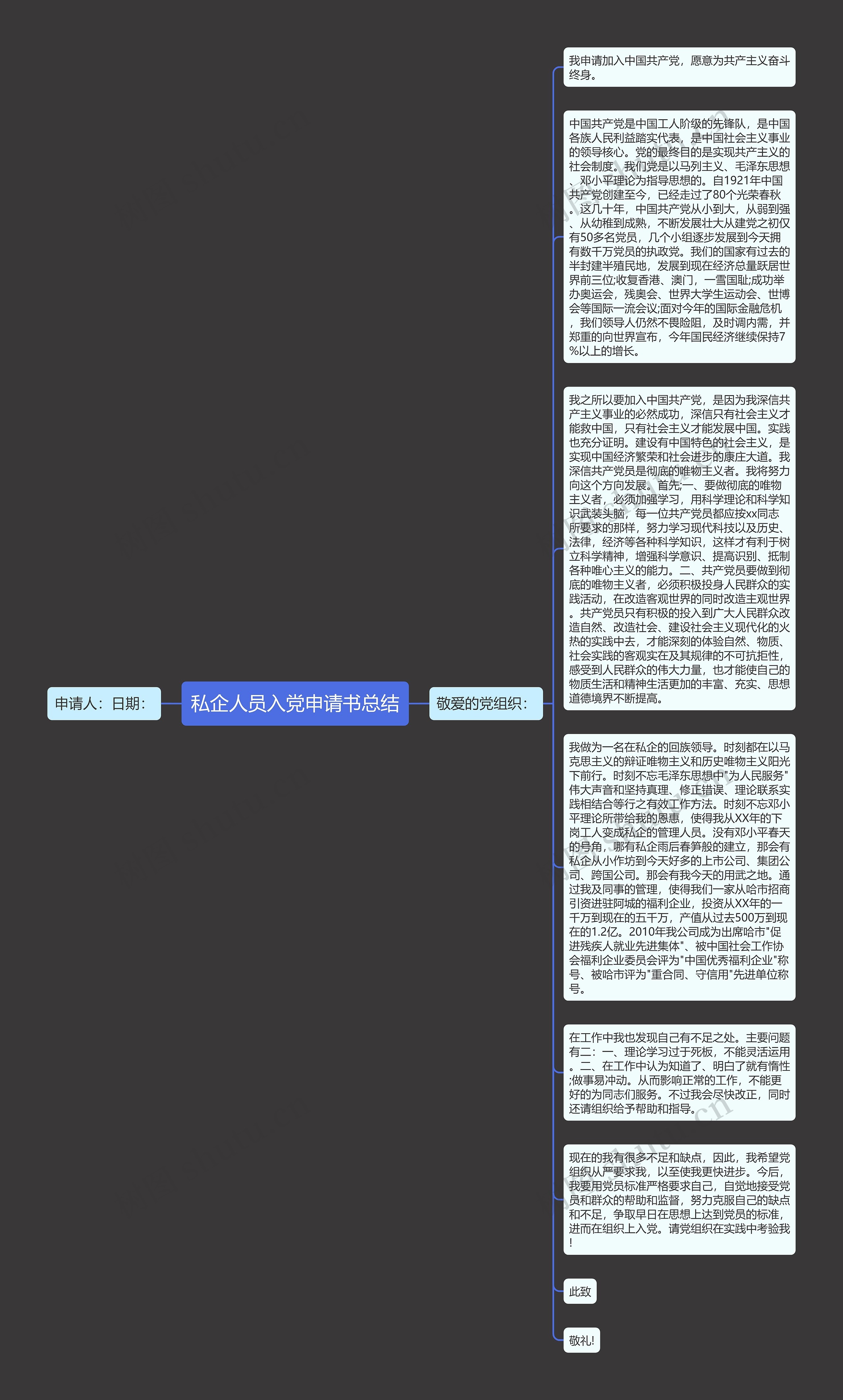 私企人员入党申请书总结思维导图