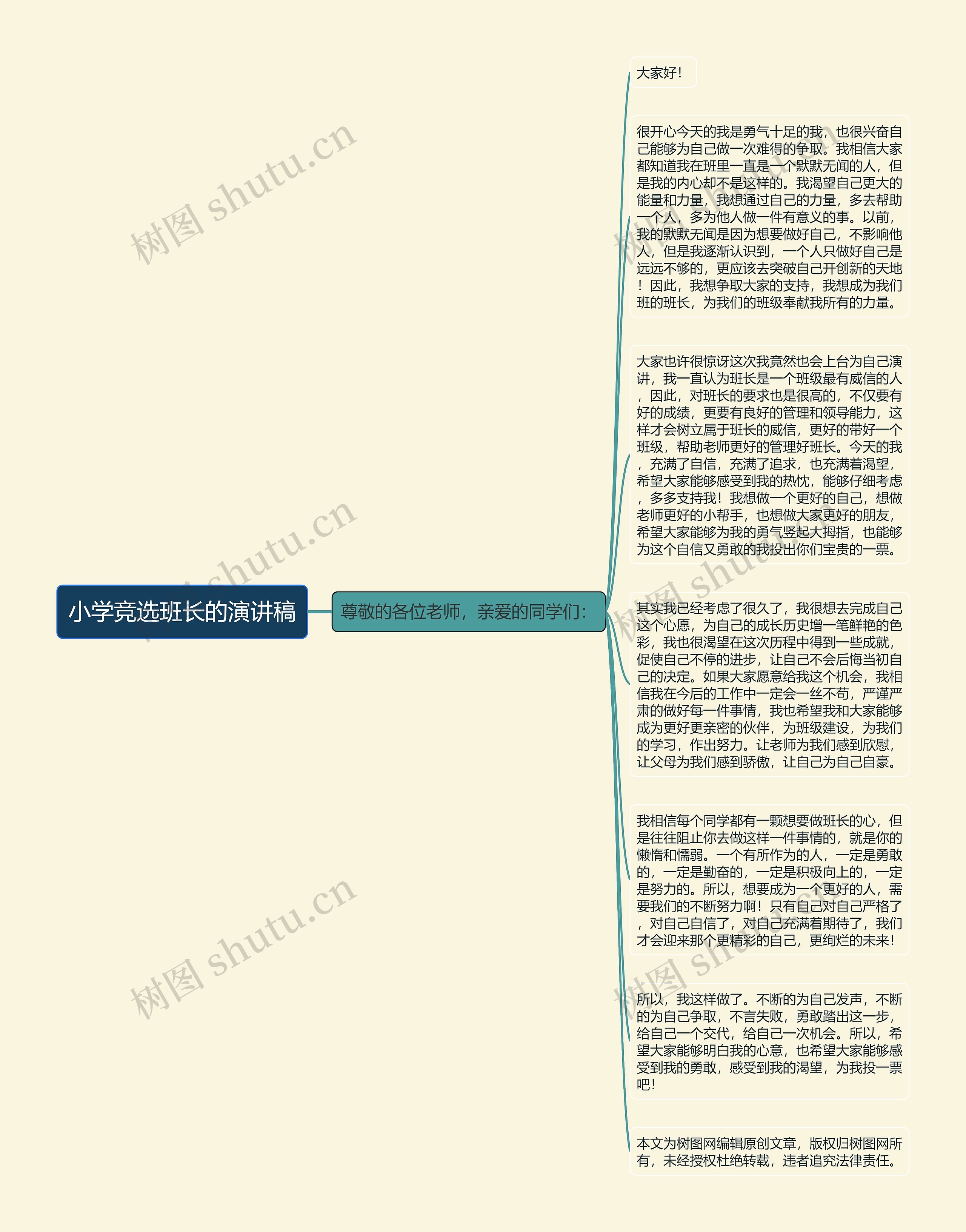 小学竞选班长的演讲稿思维导图