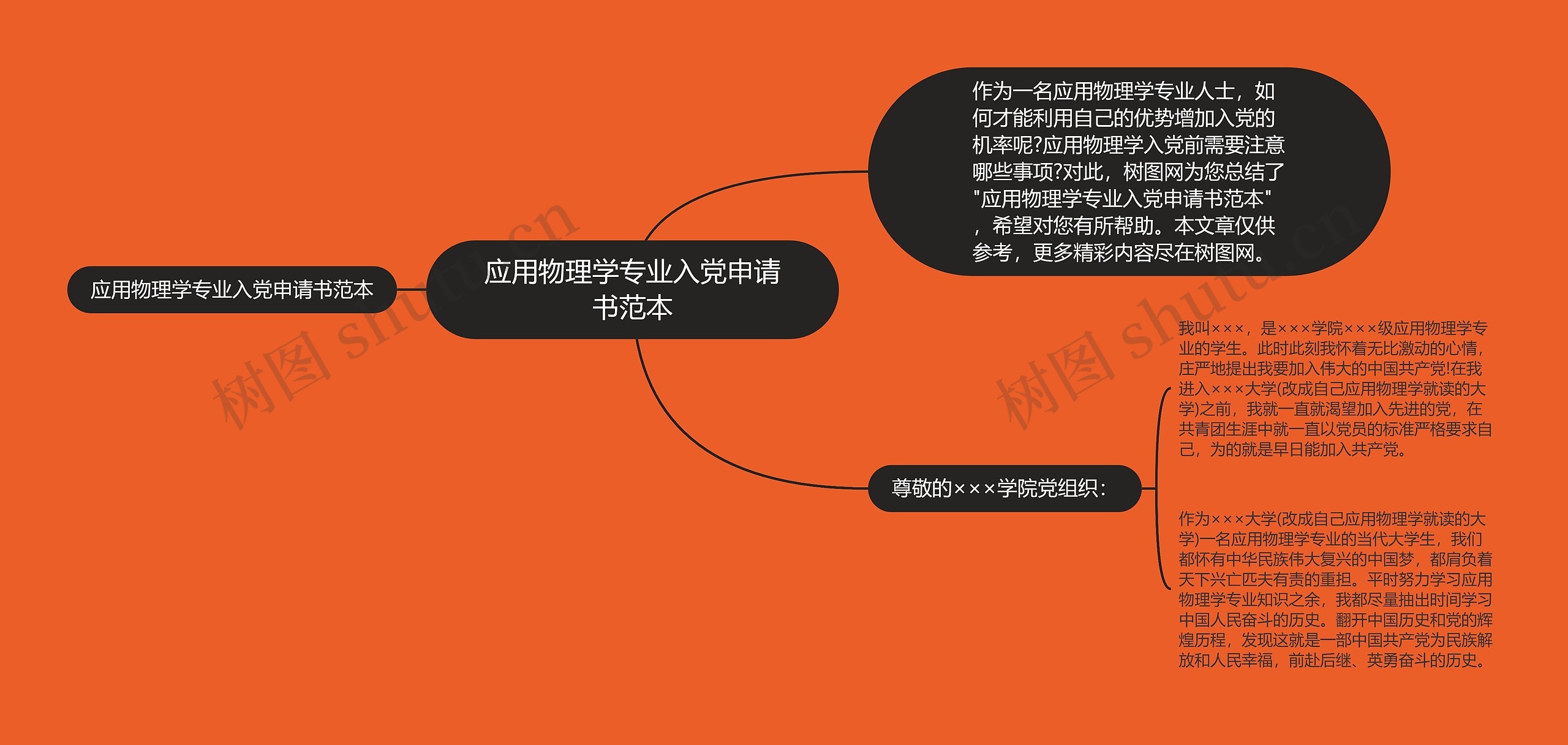应用物理学专业入党申请书范本思维导图高清图 应用物理学专业入党申请书范本思维导图
