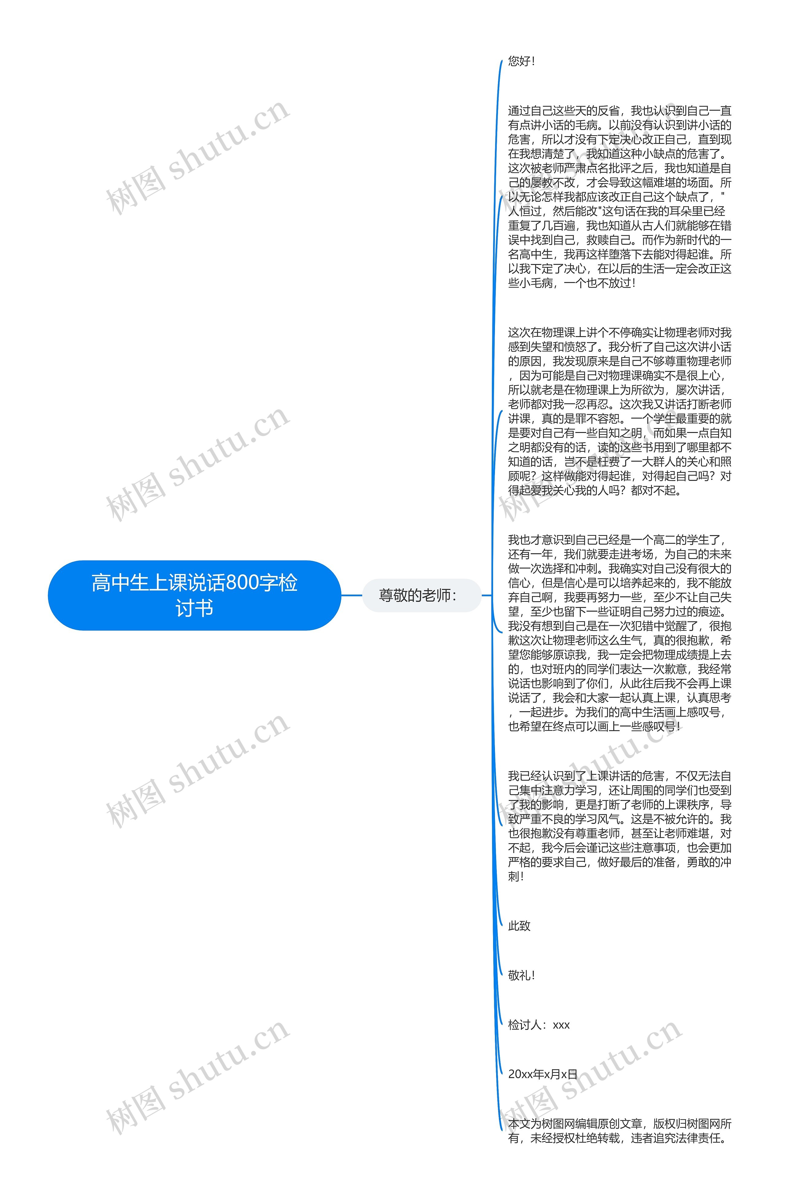 高中生上课说话800字检讨书思维导图