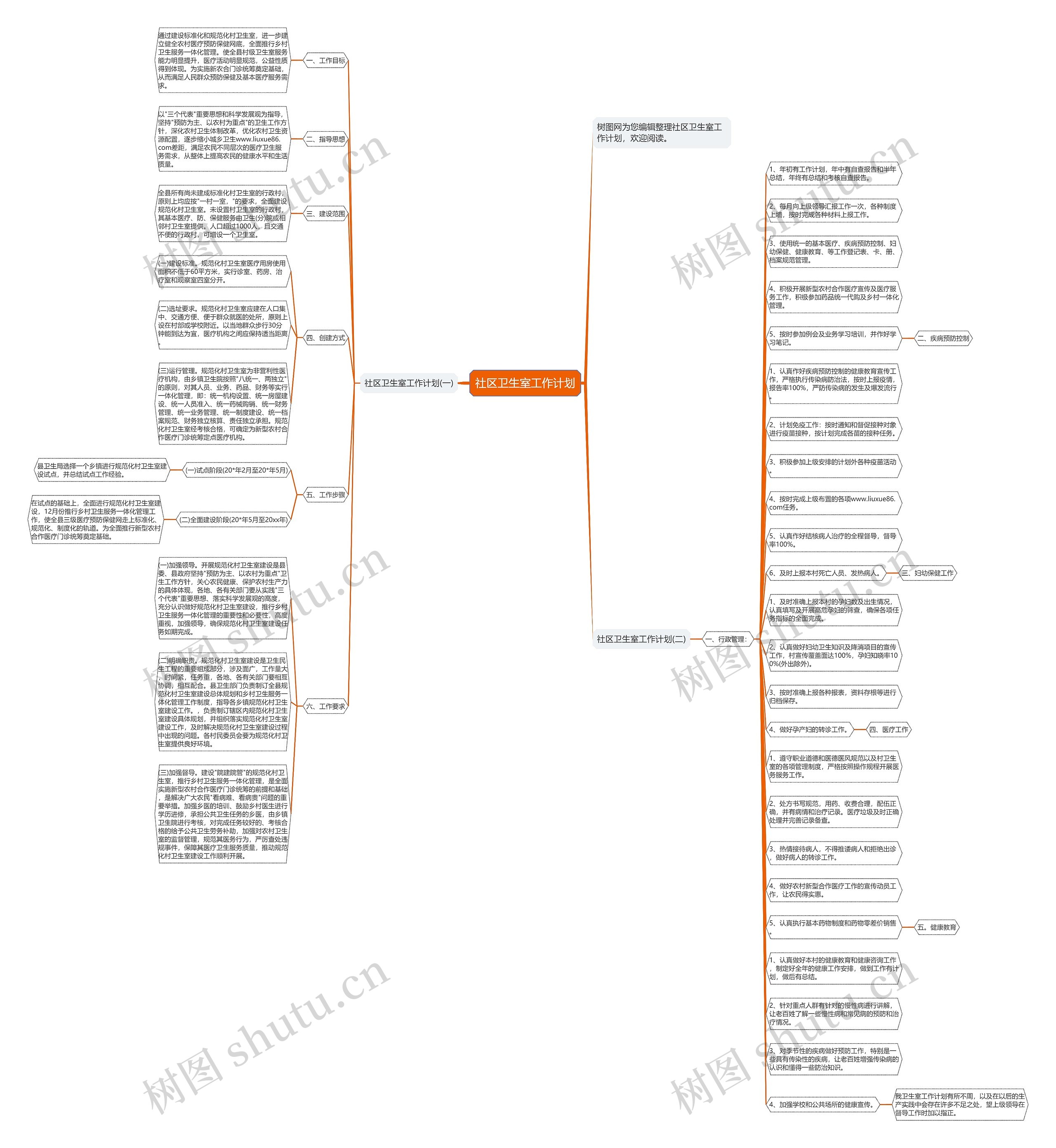 社区卫生室工作计划思维导图