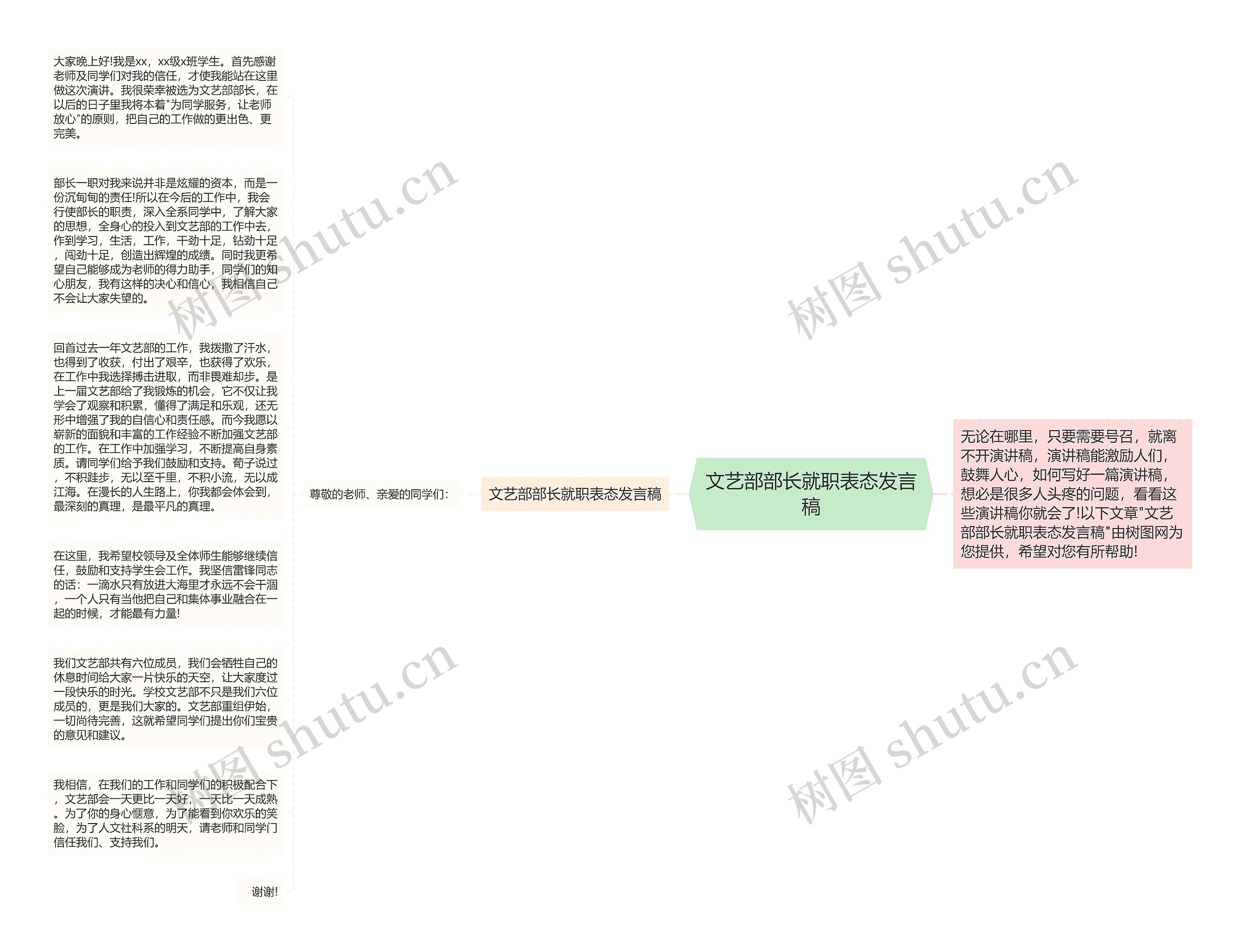 文艺部部长就职表态发言稿思维导图