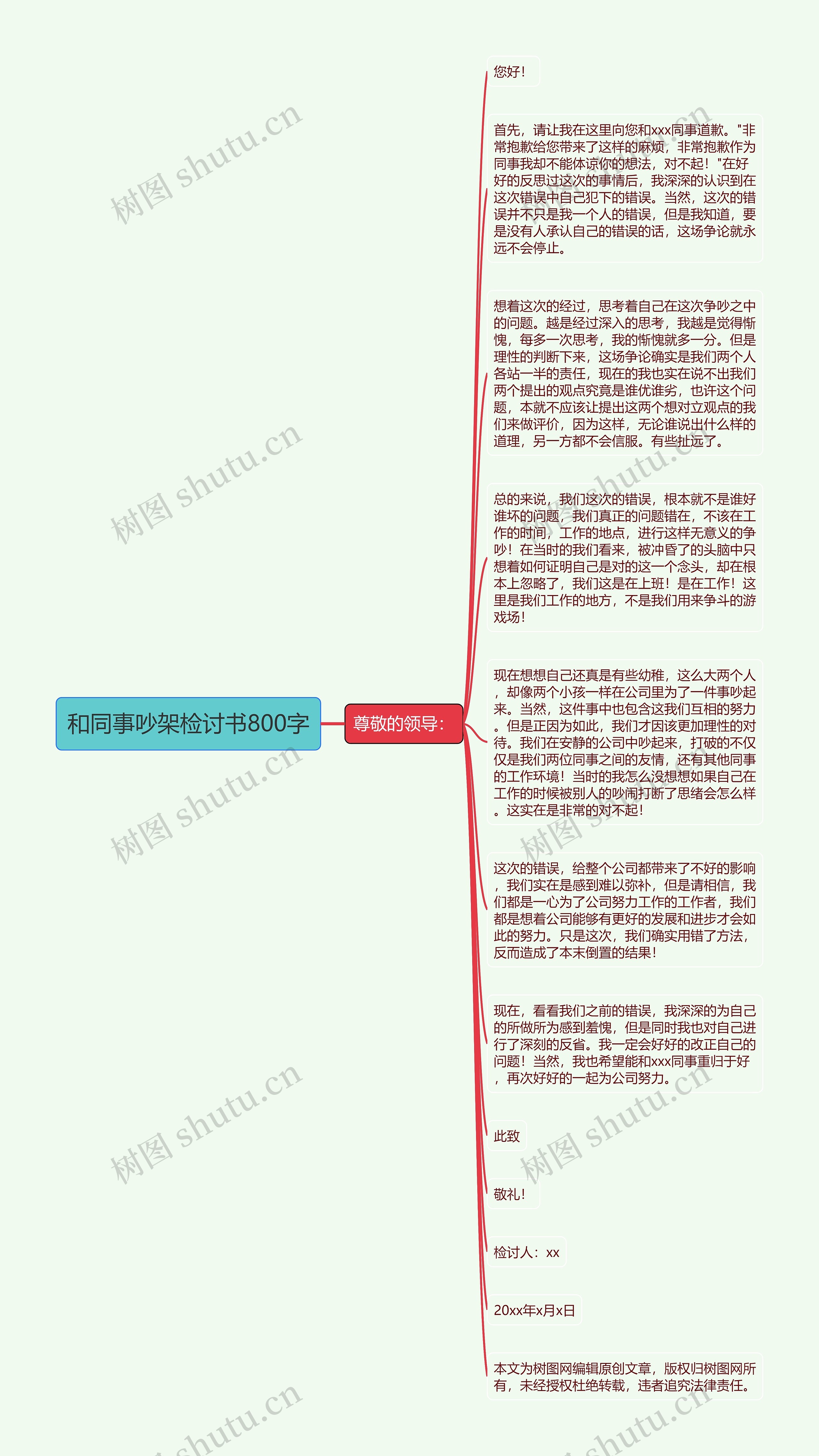 和同事吵架检讨书800字思维导图