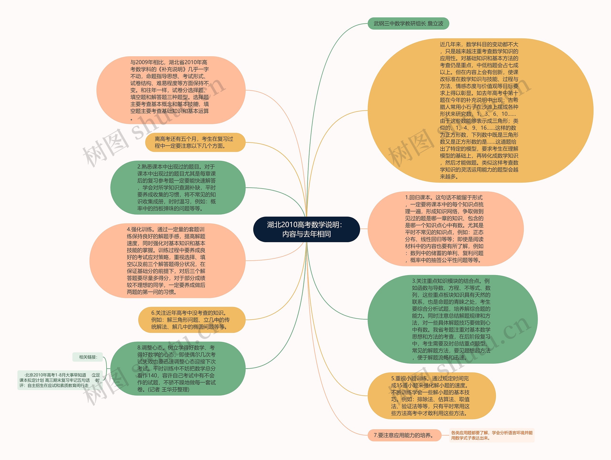 湖北2010高考数学说明：内容与去年相同