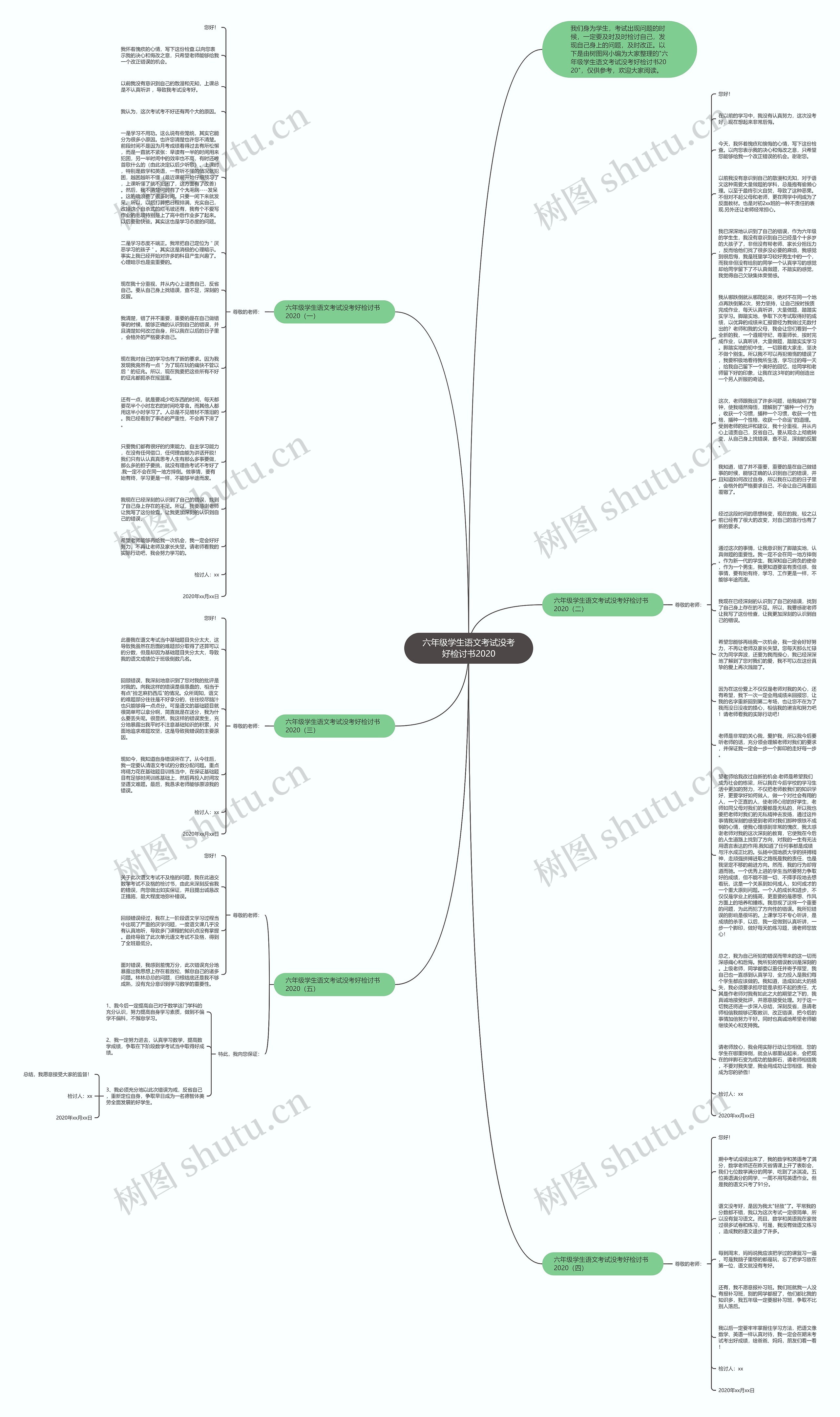 六年级学生语文考试没考好检讨书2020思维导图
