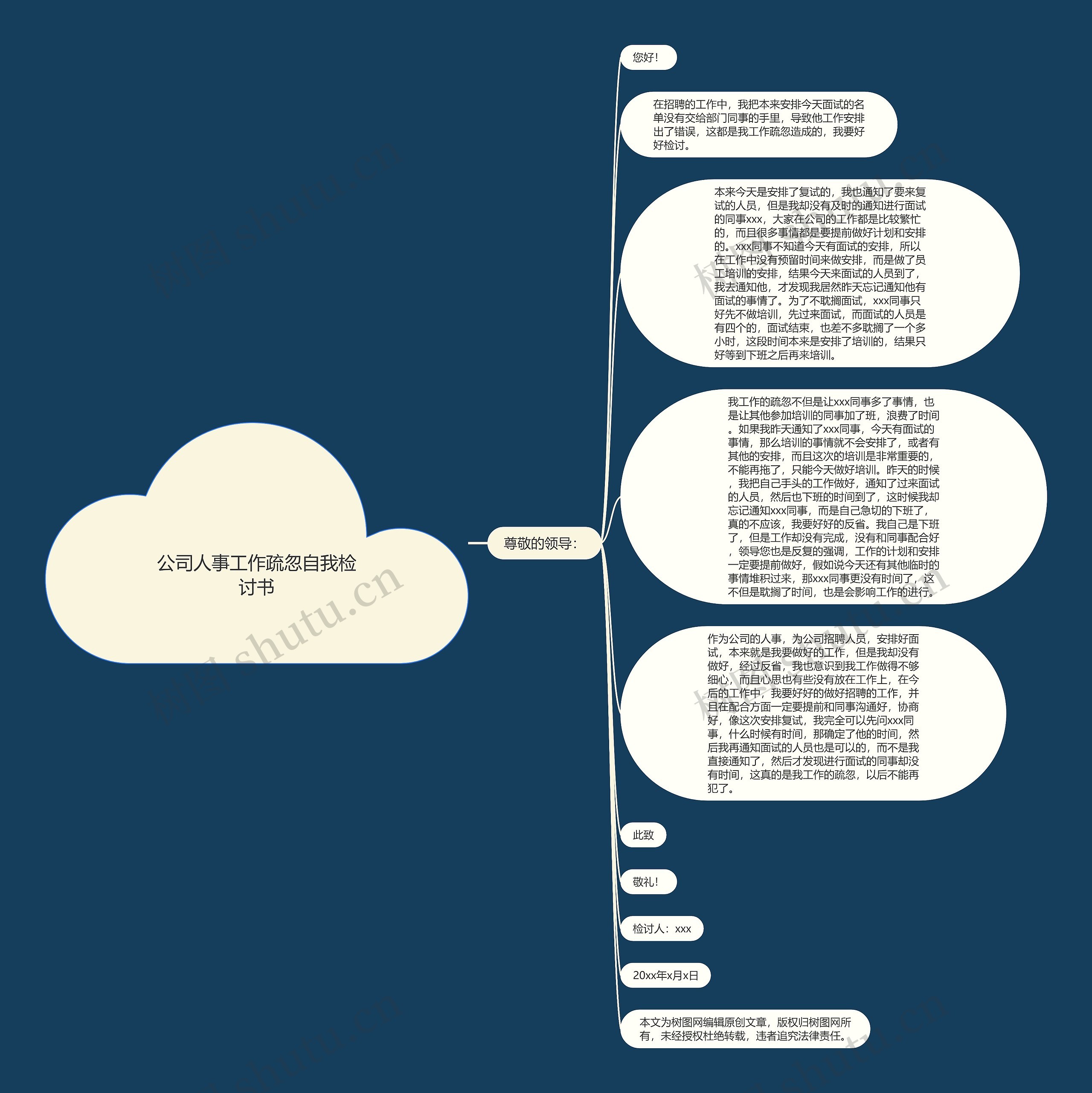 公司人事工作疏忽自我检讨书思维导图