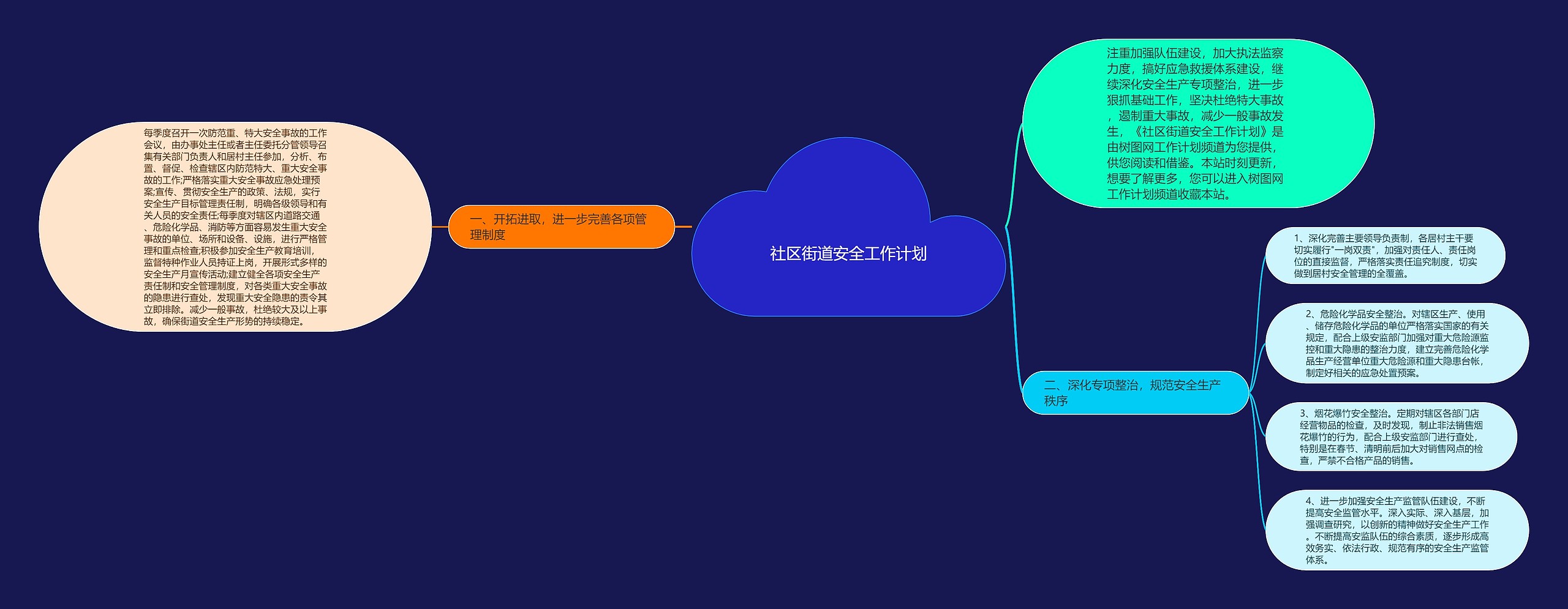 社区街道安全工作计划思维导图