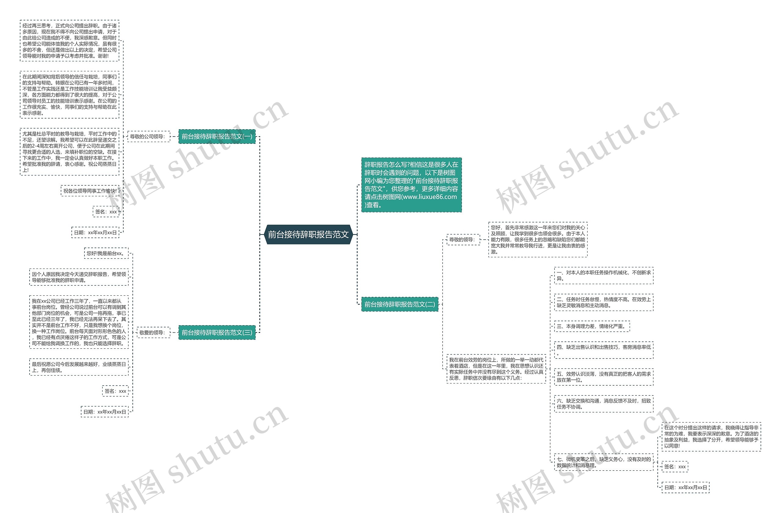 前台接待辞职报告范文思维导图