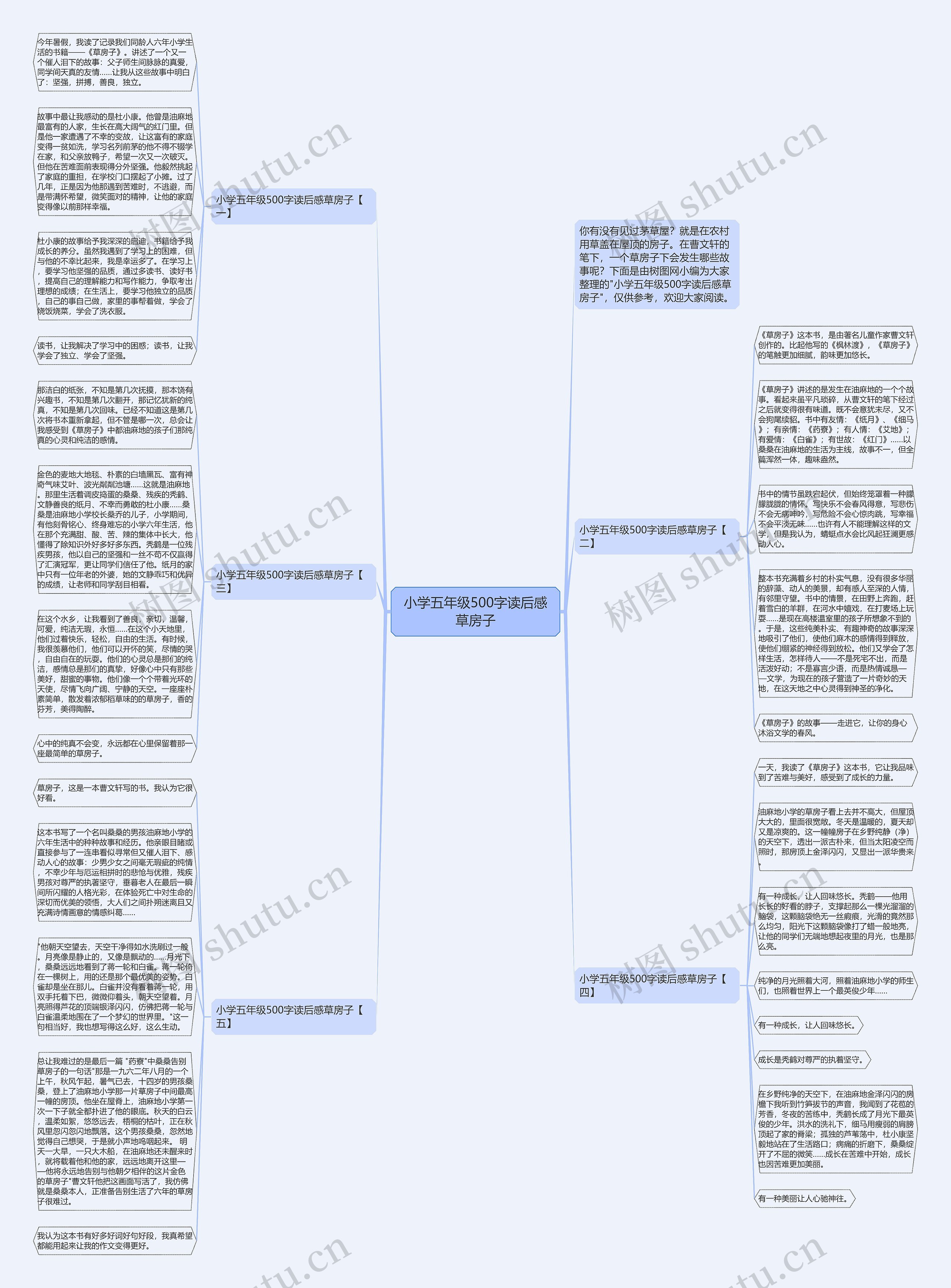 小学五年级500字读后感草房子思维导图