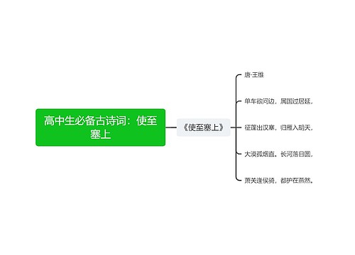 高中生必备古诗词：使至塞上