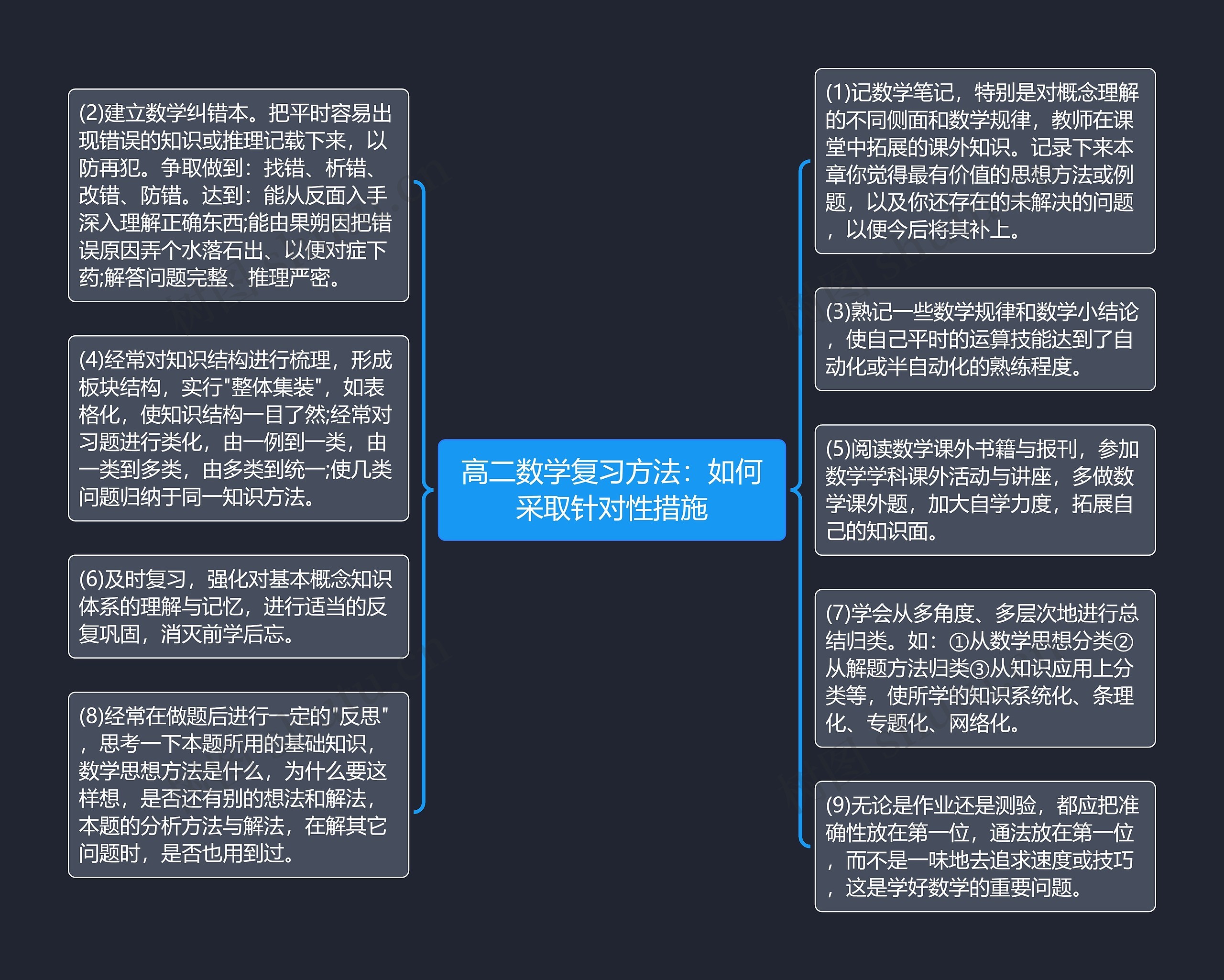 高二数学复习方法：如何采取针对性措施